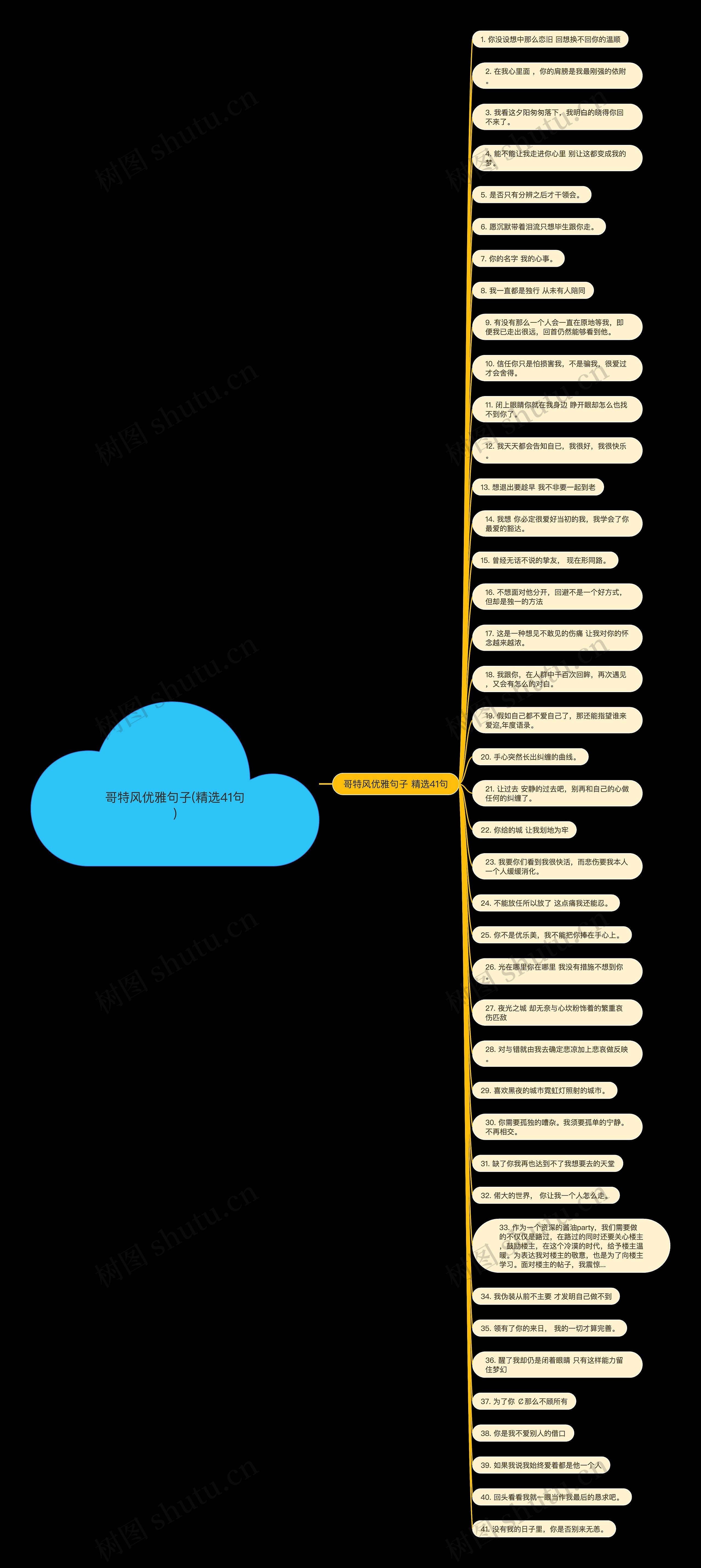 哥特风优雅句子(精选41句) 哥特风优雅句子(精选41句)