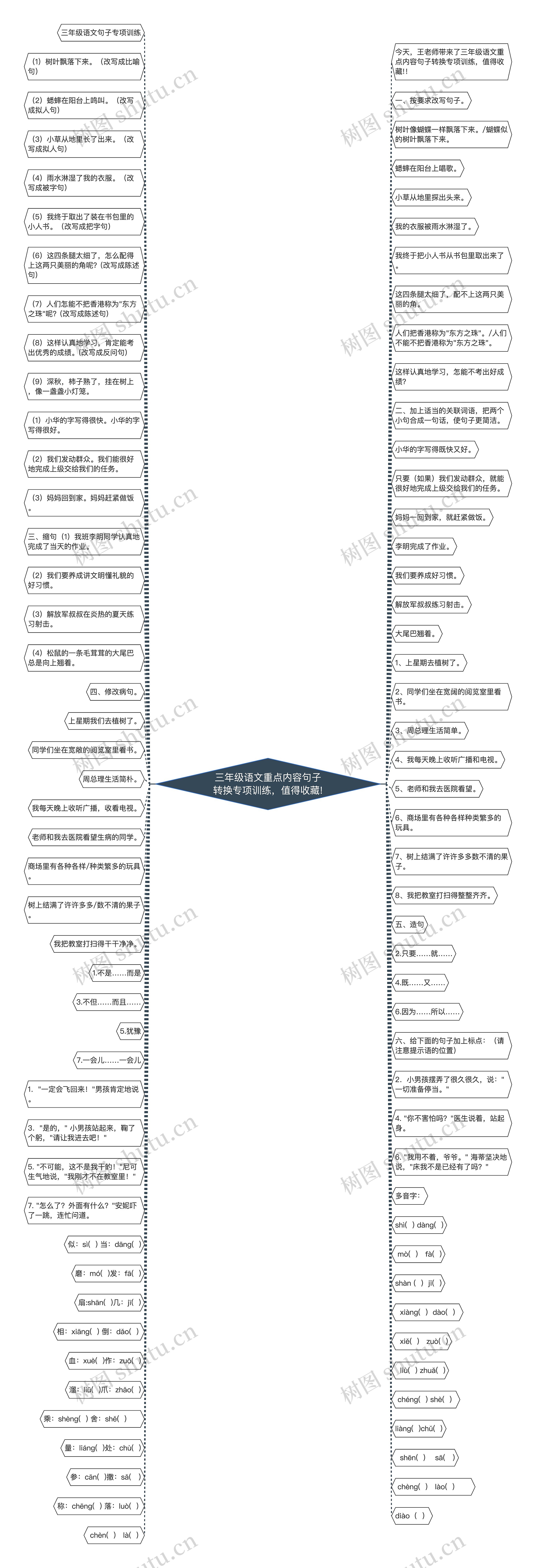 三年级语文重点内容句子转换专项训练，值得收藏!