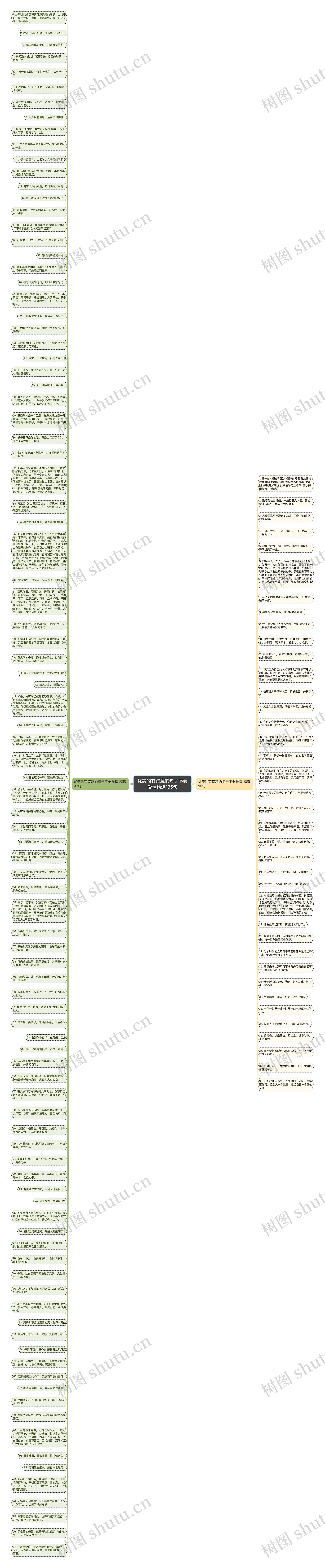 优美的有诗意的句子不要爱情精选135句思维导图