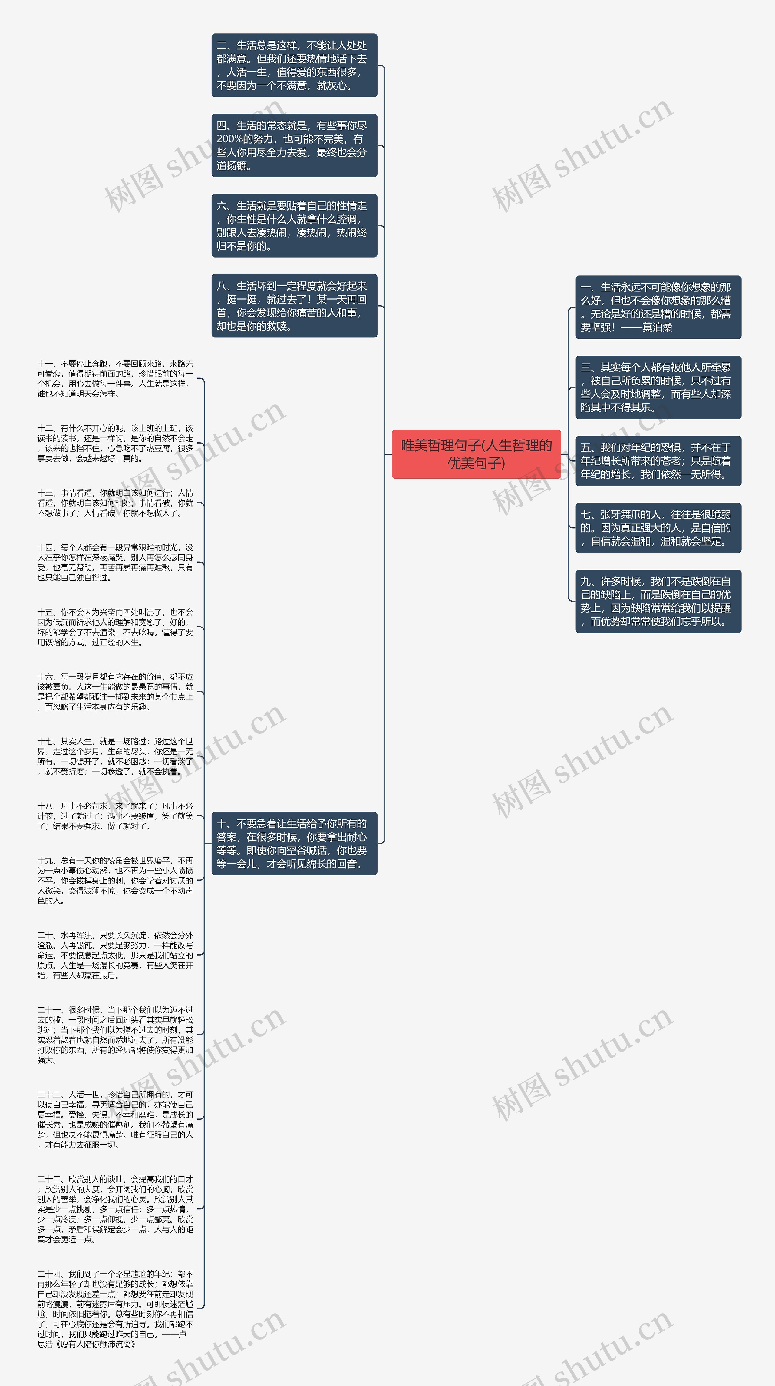 唯美哲理句子(人生哲理的优美句子)思维导图
