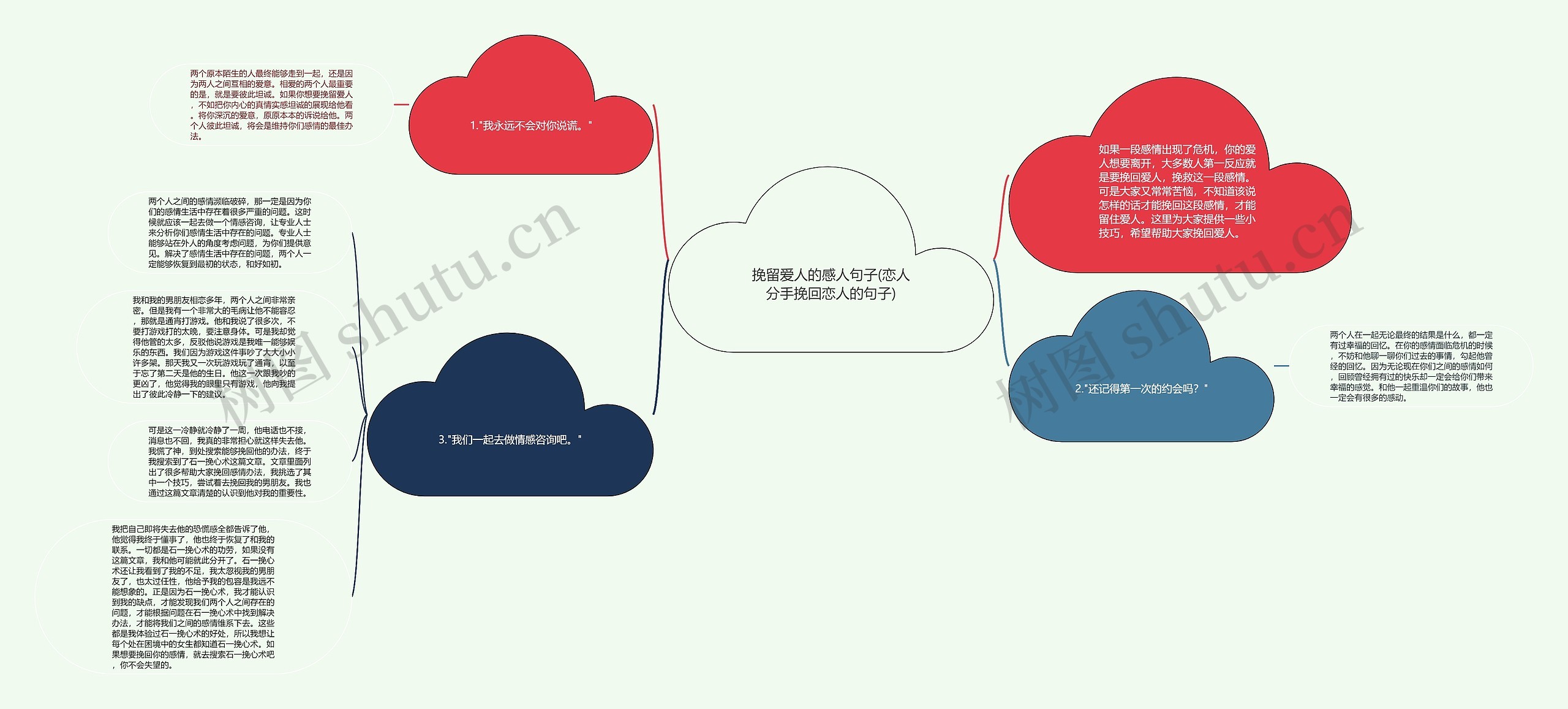 挽留爱人的感人句子(恋人分手挽回恋人的句子)思维导图