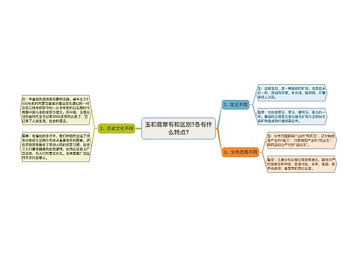 玉和翡翠有和区别?各有什么特点?