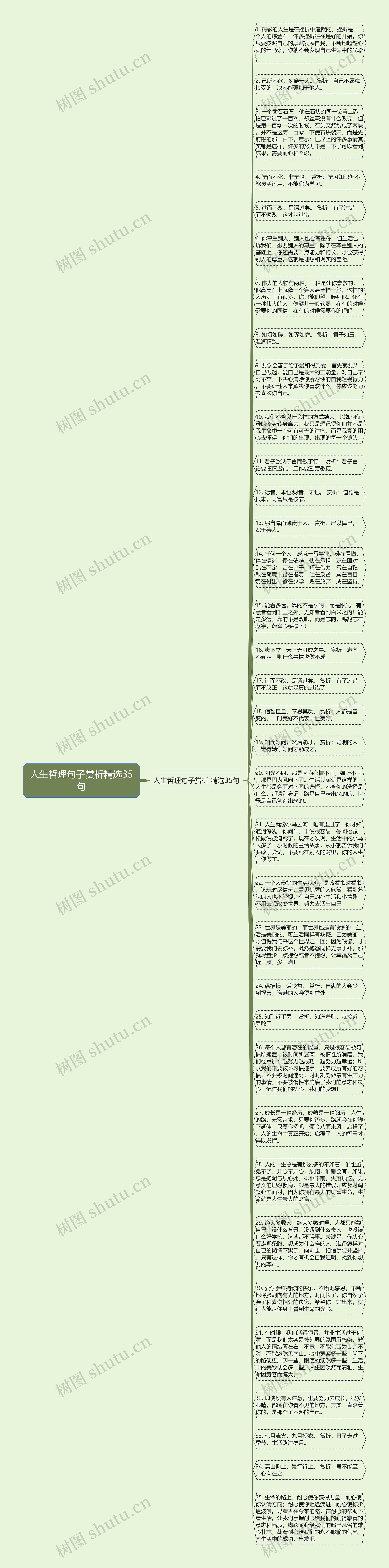 人生哲理句子赏析精选35句