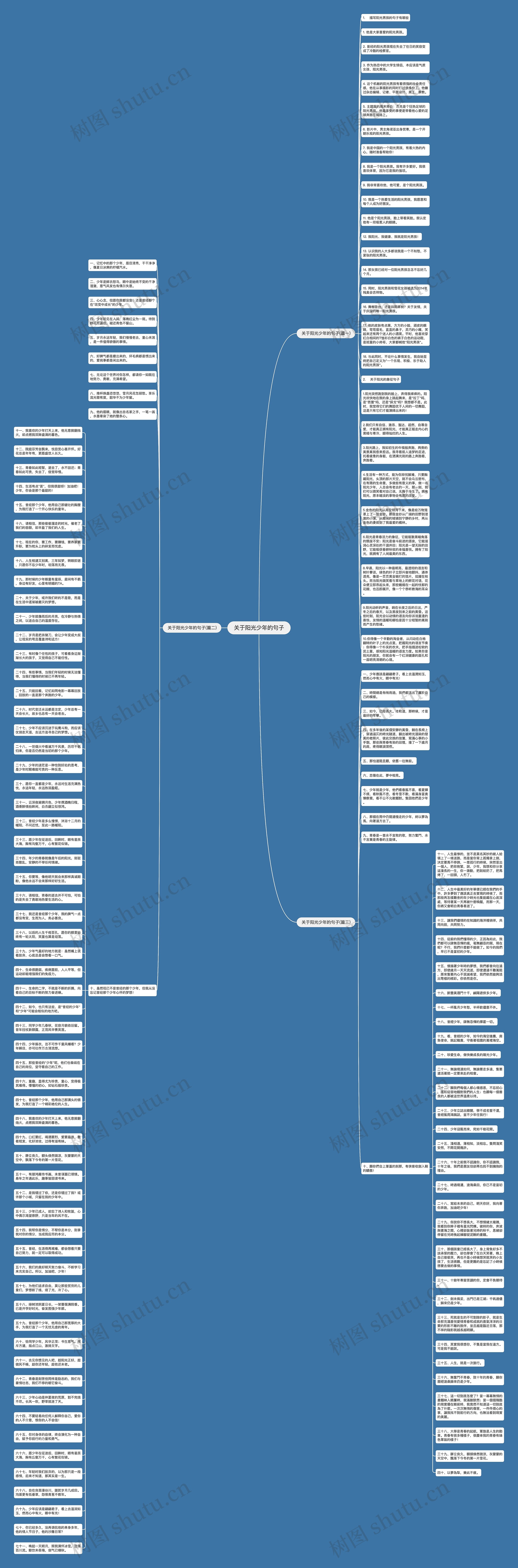 关于阳光少年的句子思维导图