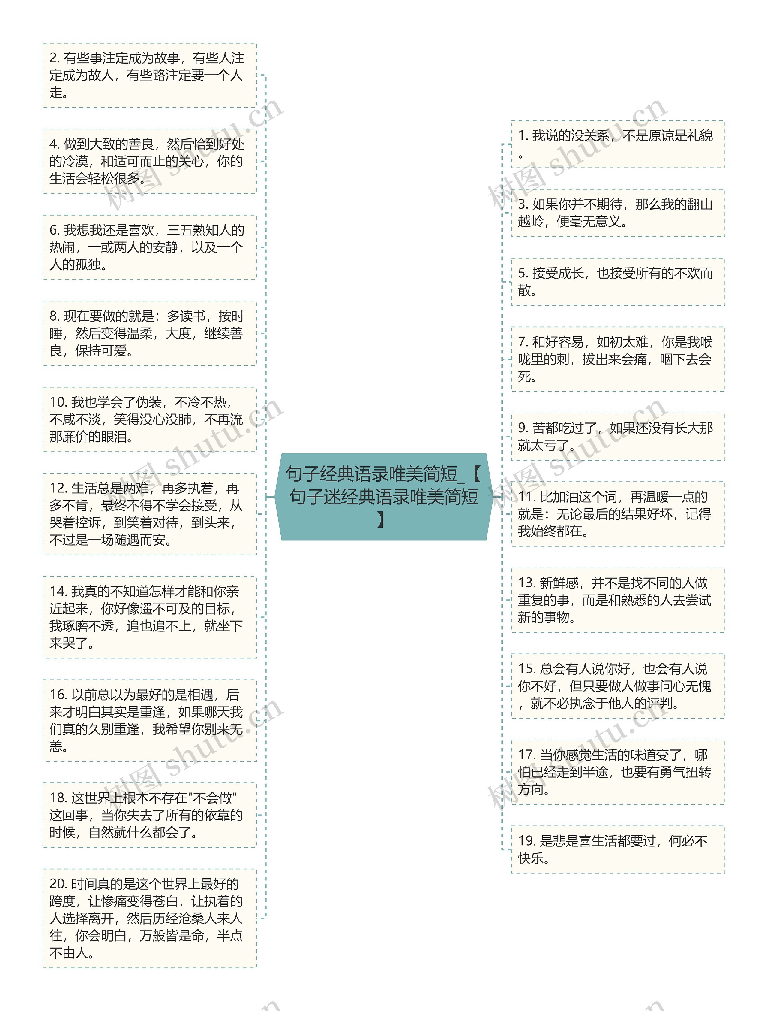 句子经典语录唯美简短_【句子迷经典语录唯美简短】思维导图