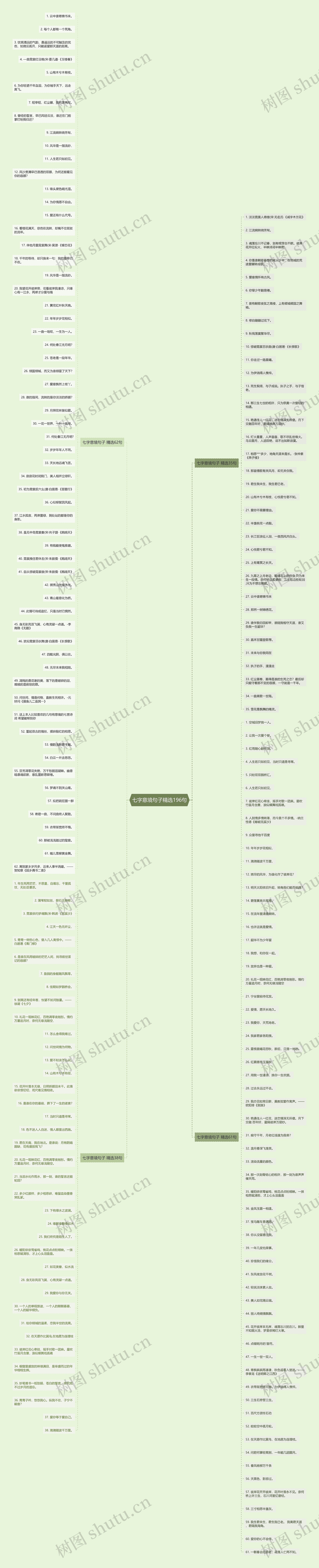 七字意境句子精选196句思维导图