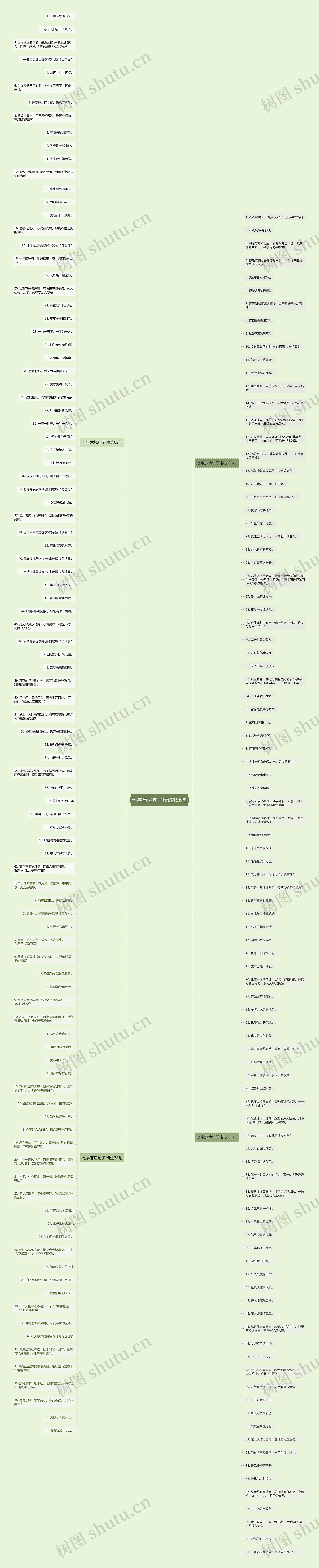 七字意境句子精选196句 七字意境句子精选196句