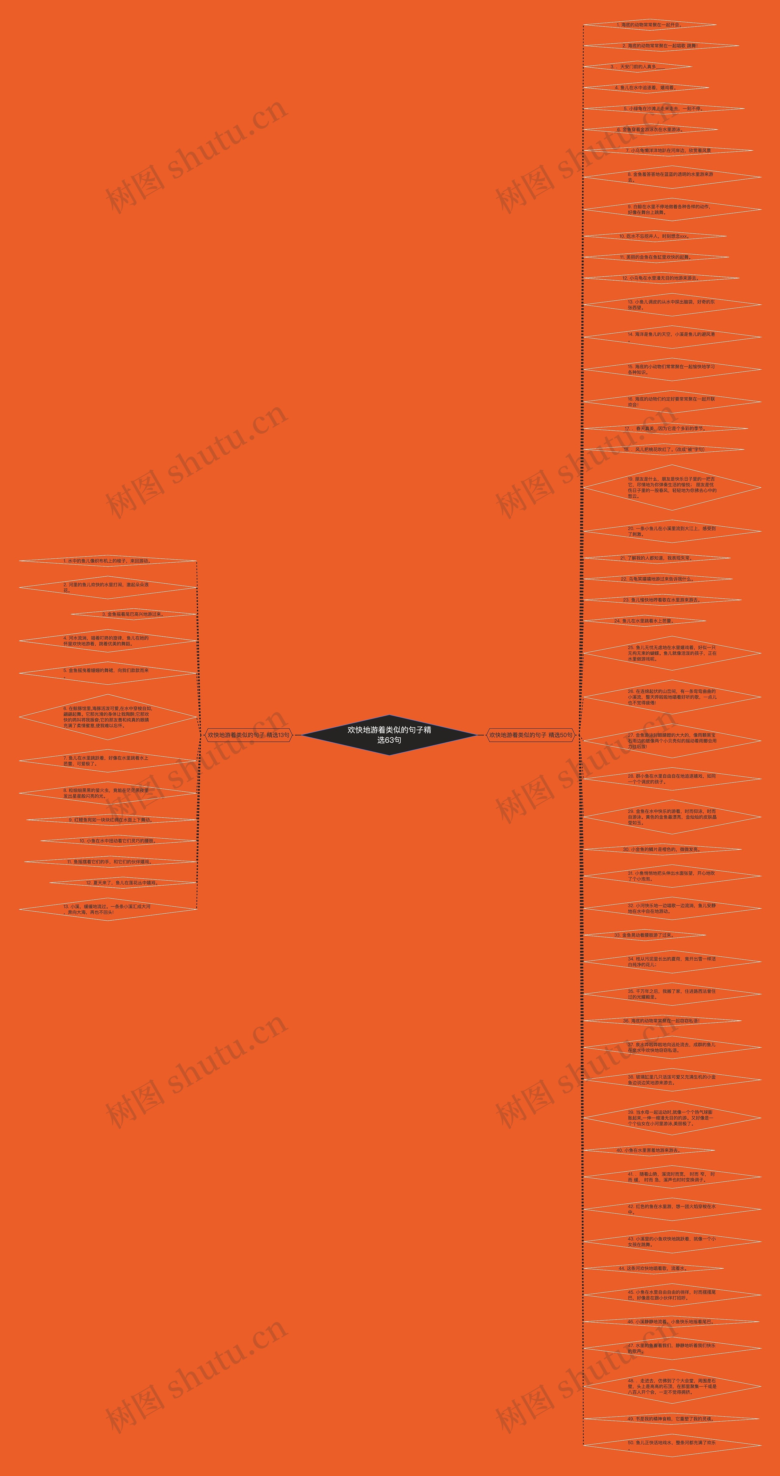 欢快地游着类似的句子精选63句思维导图