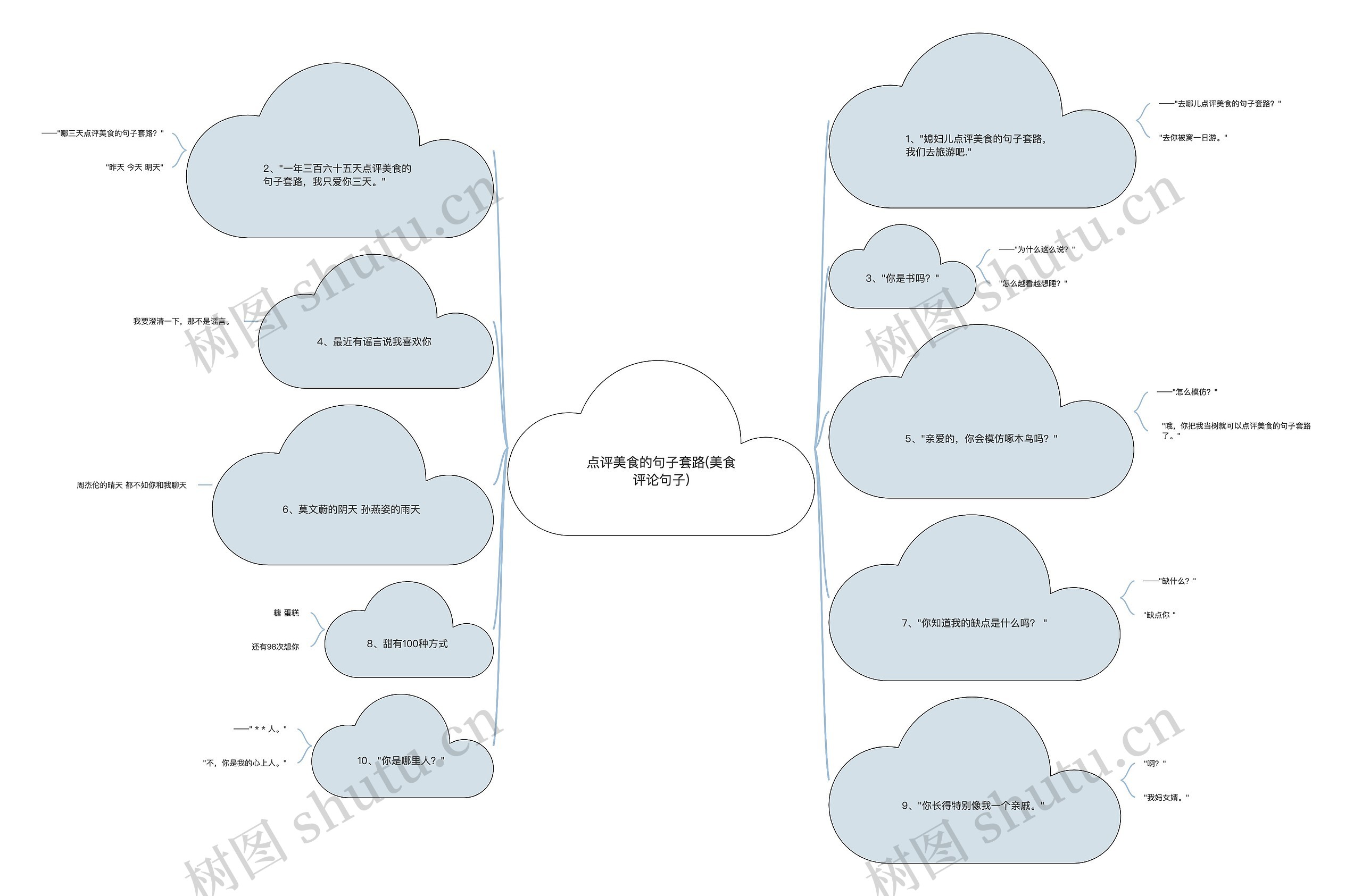 点评美食的句子套路(美食评论句子)思维导图