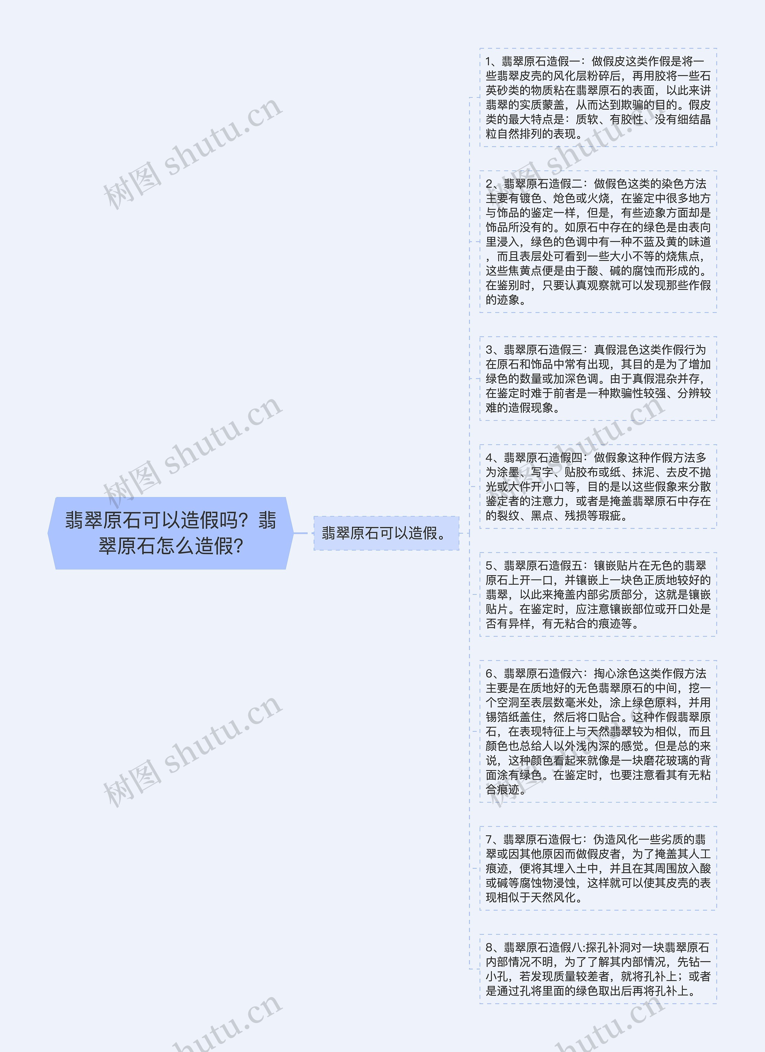 翡翠原石可以造假吗？翡翠原石怎么造假?