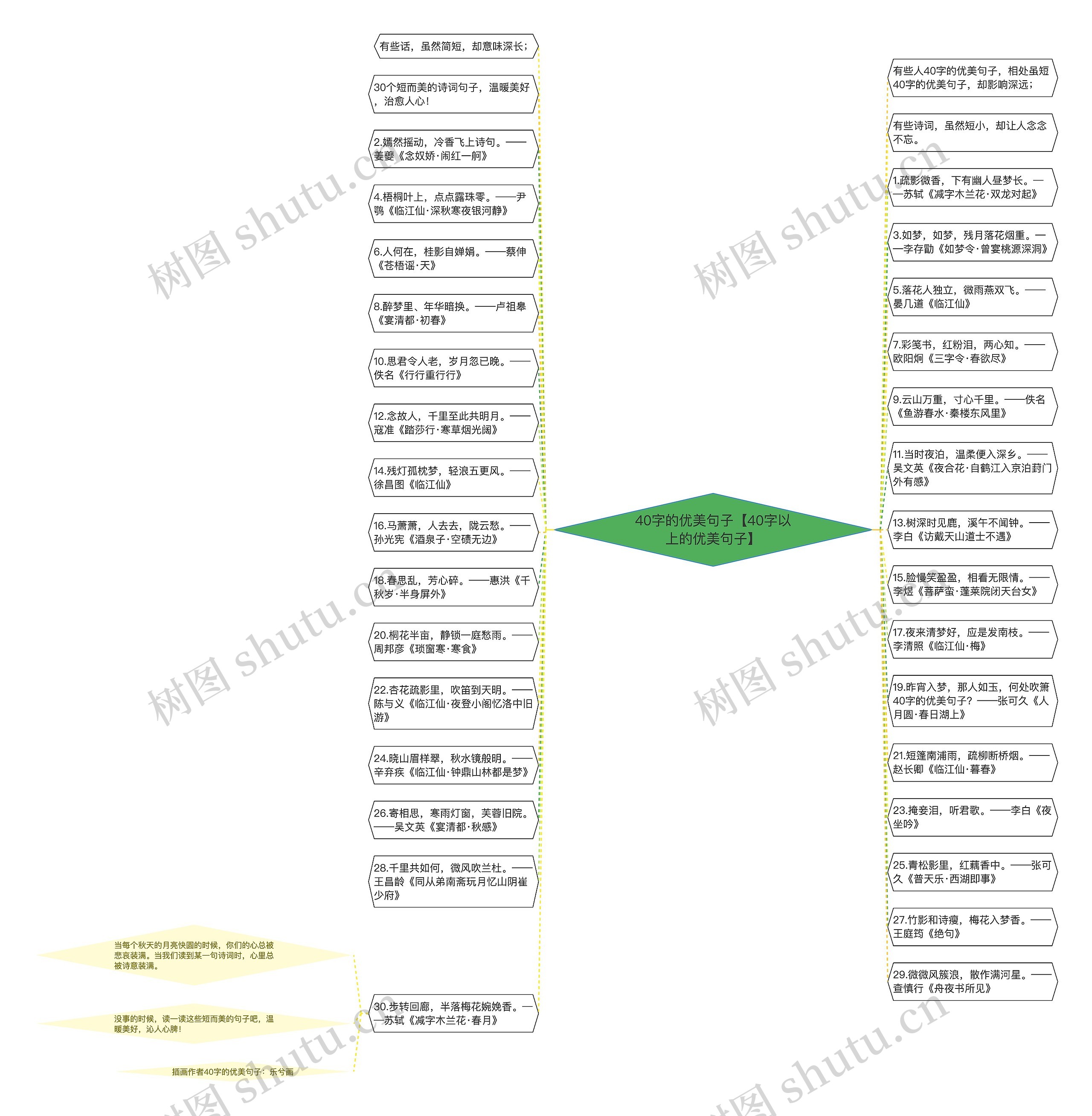 40字的优美句子【40字以上的优美句子】思维导图