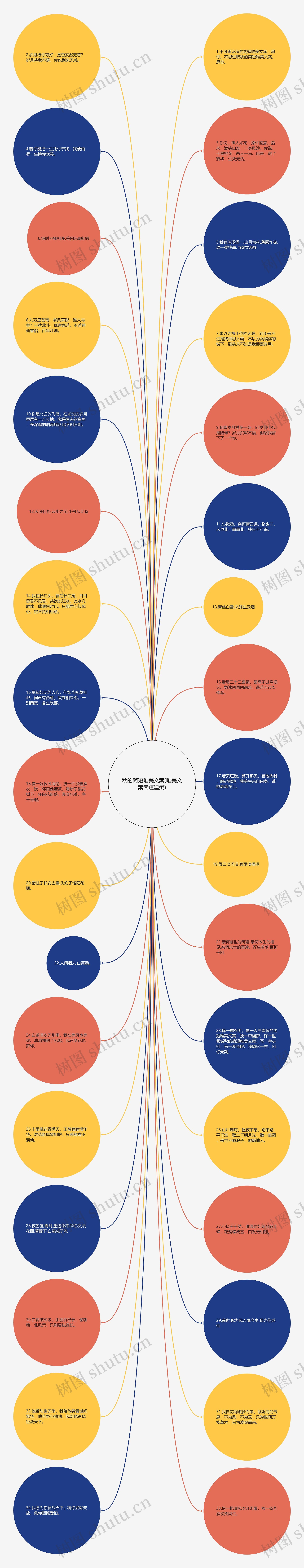秋的简短唯美文案(唯美文案简短温柔)思维导图