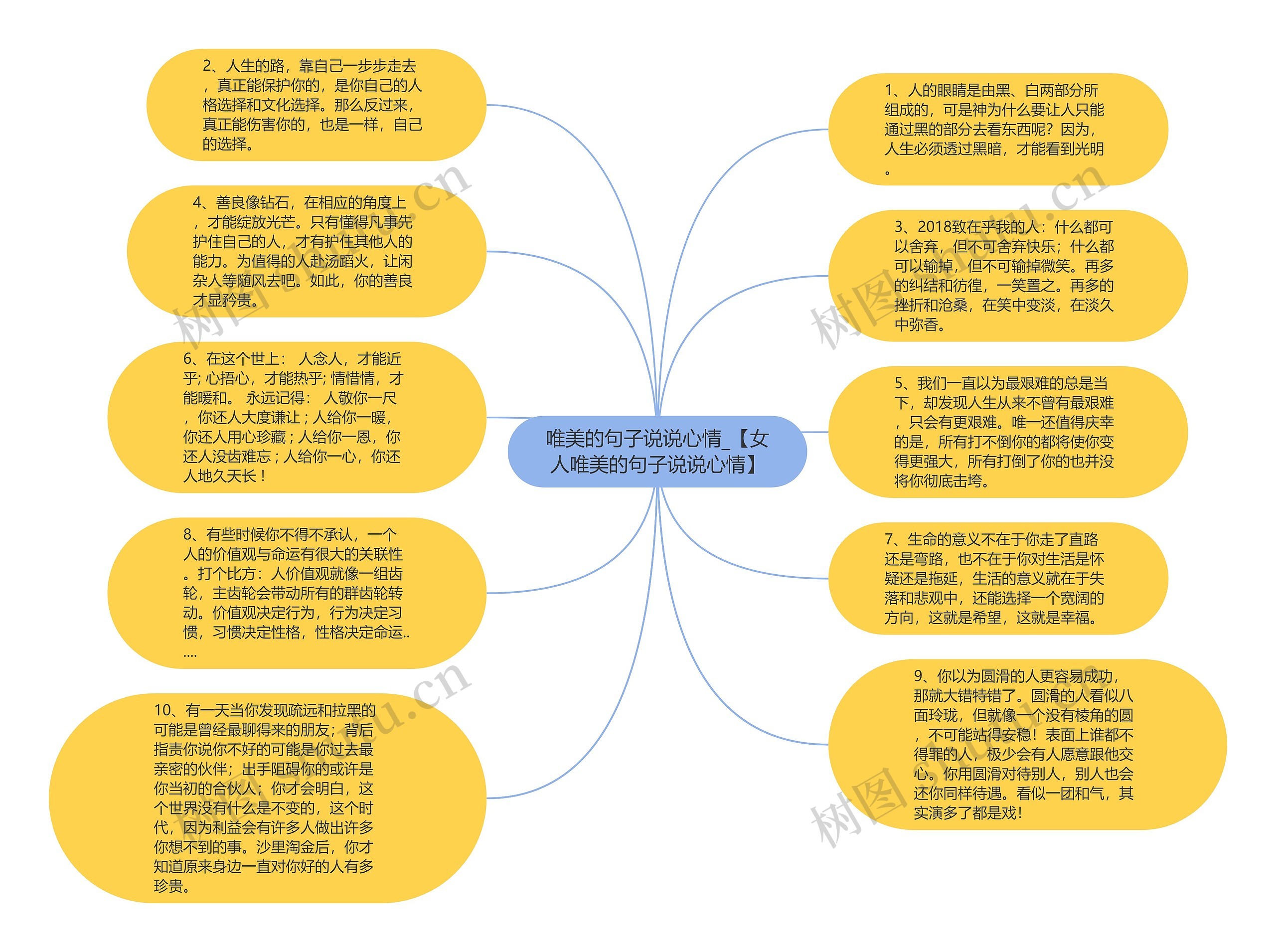 唯美的句子说说心情_【女人唯美的句子说说心情】思维导图