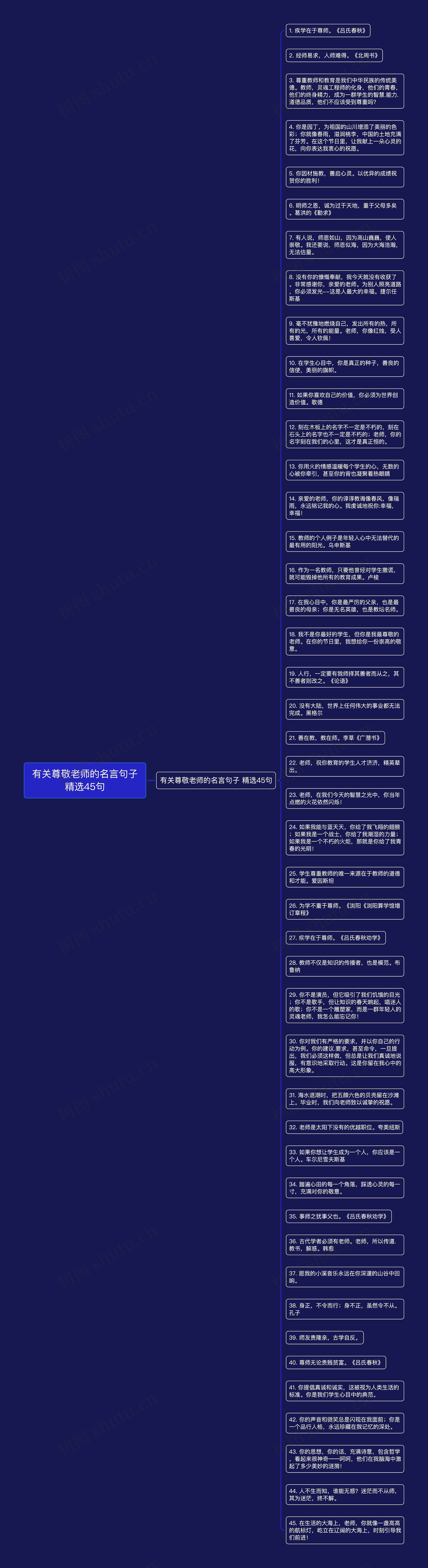 有关尊敬老师的名言句子精选45句思维导图