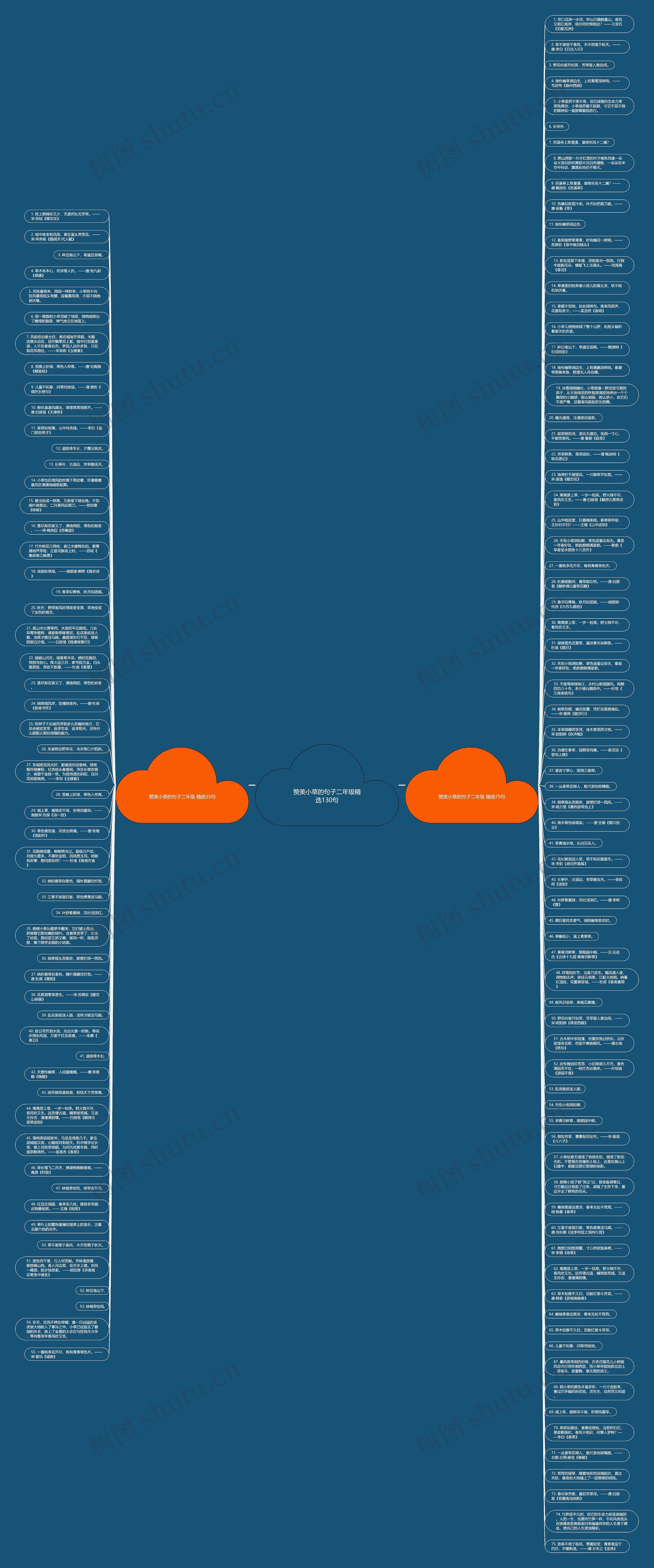 赞美小草的句子二年级精选130句思维导图高清图 赞美小草的句子二年级精选130句思维导图