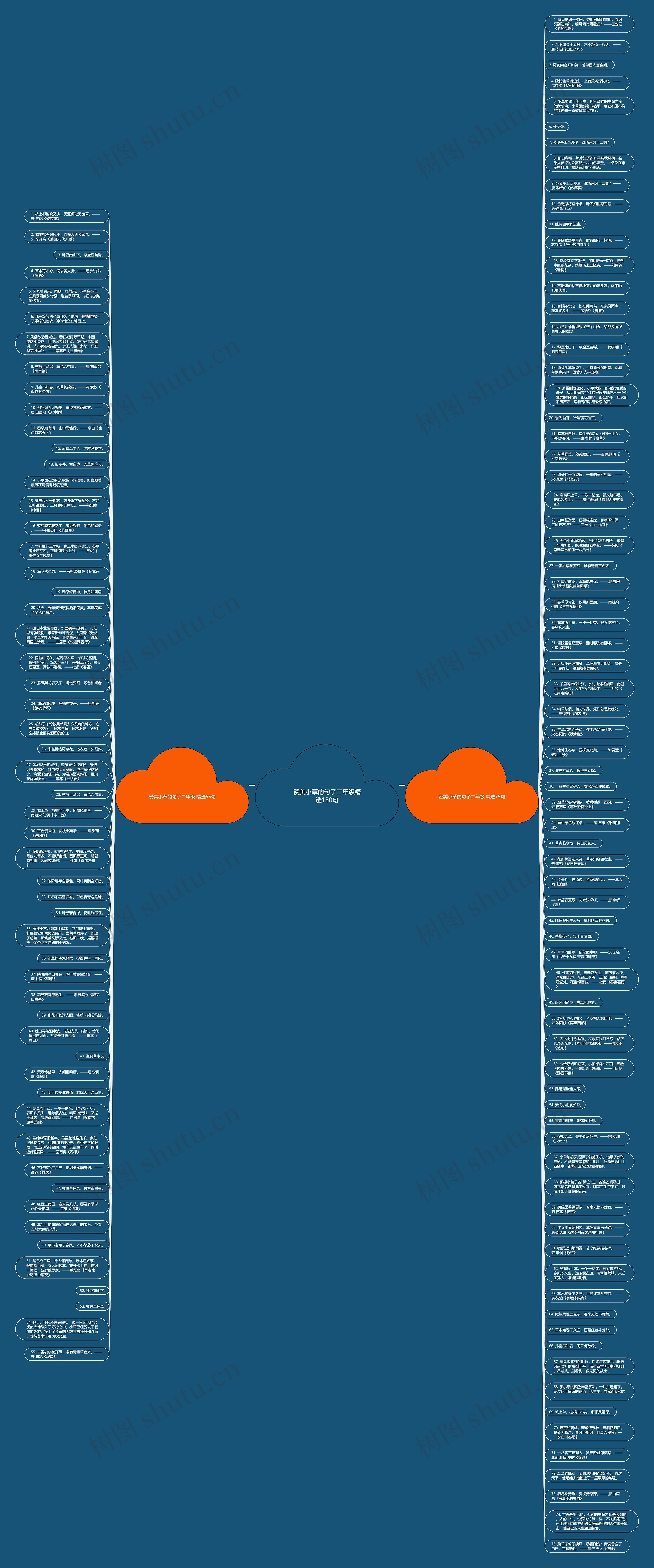 赞美小草的句子二年级精选130句思维导图
