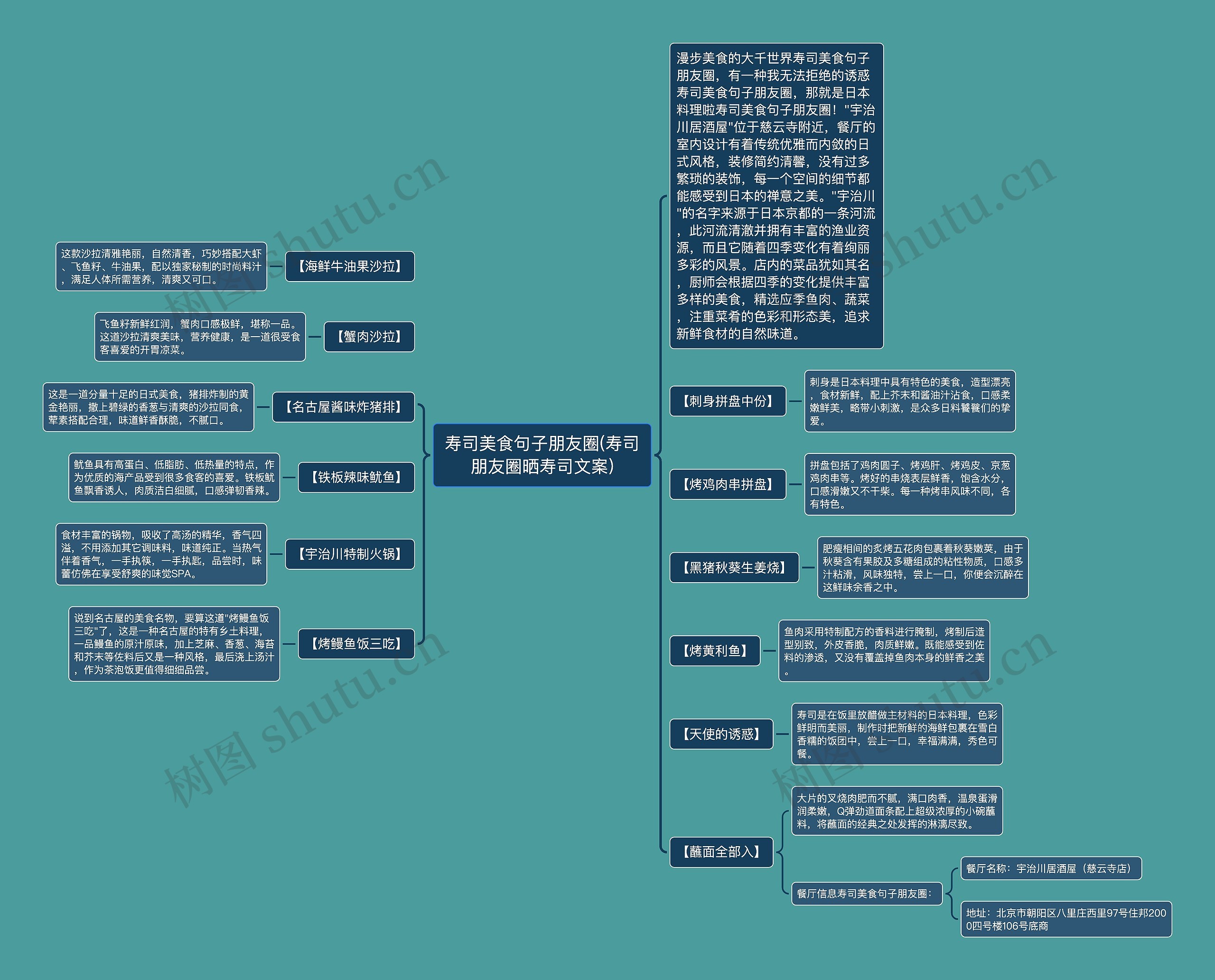 寿司美食句子朋友圈(寿司朋友圈晒寿司文案)思维导图