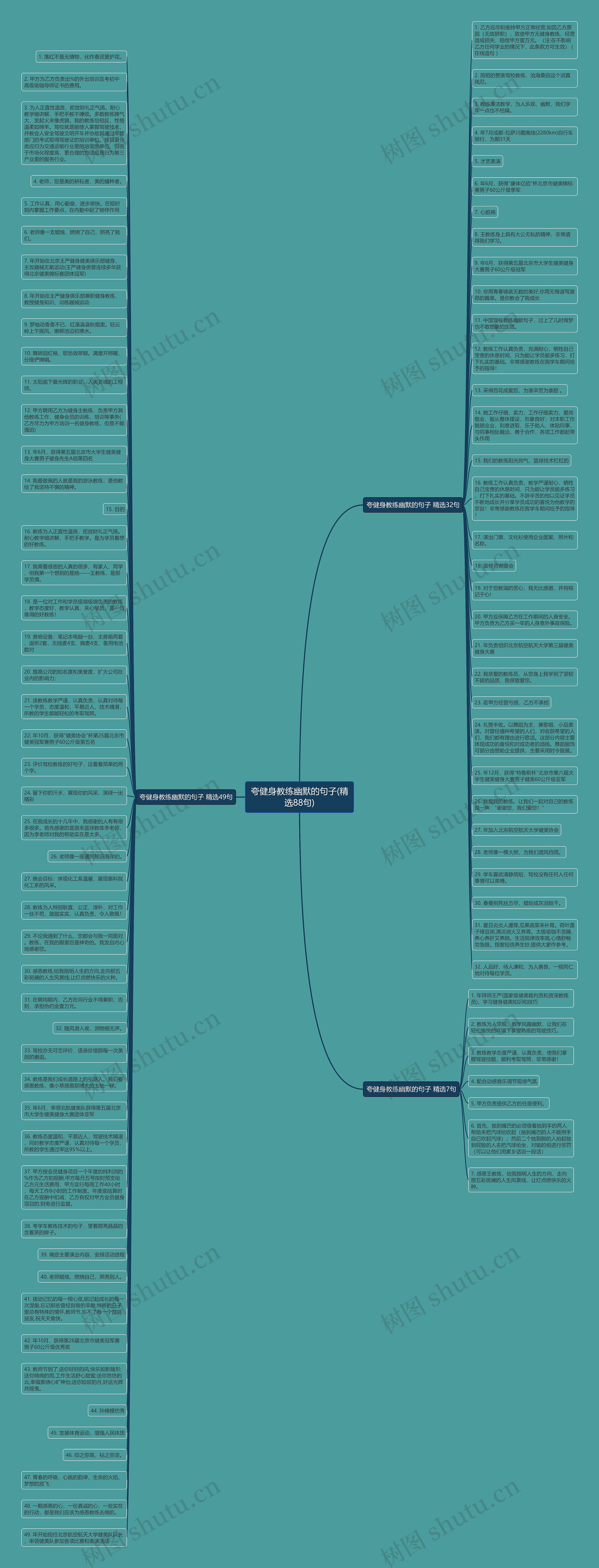 夸健身教练幽默的句子(精选88句)思维导图