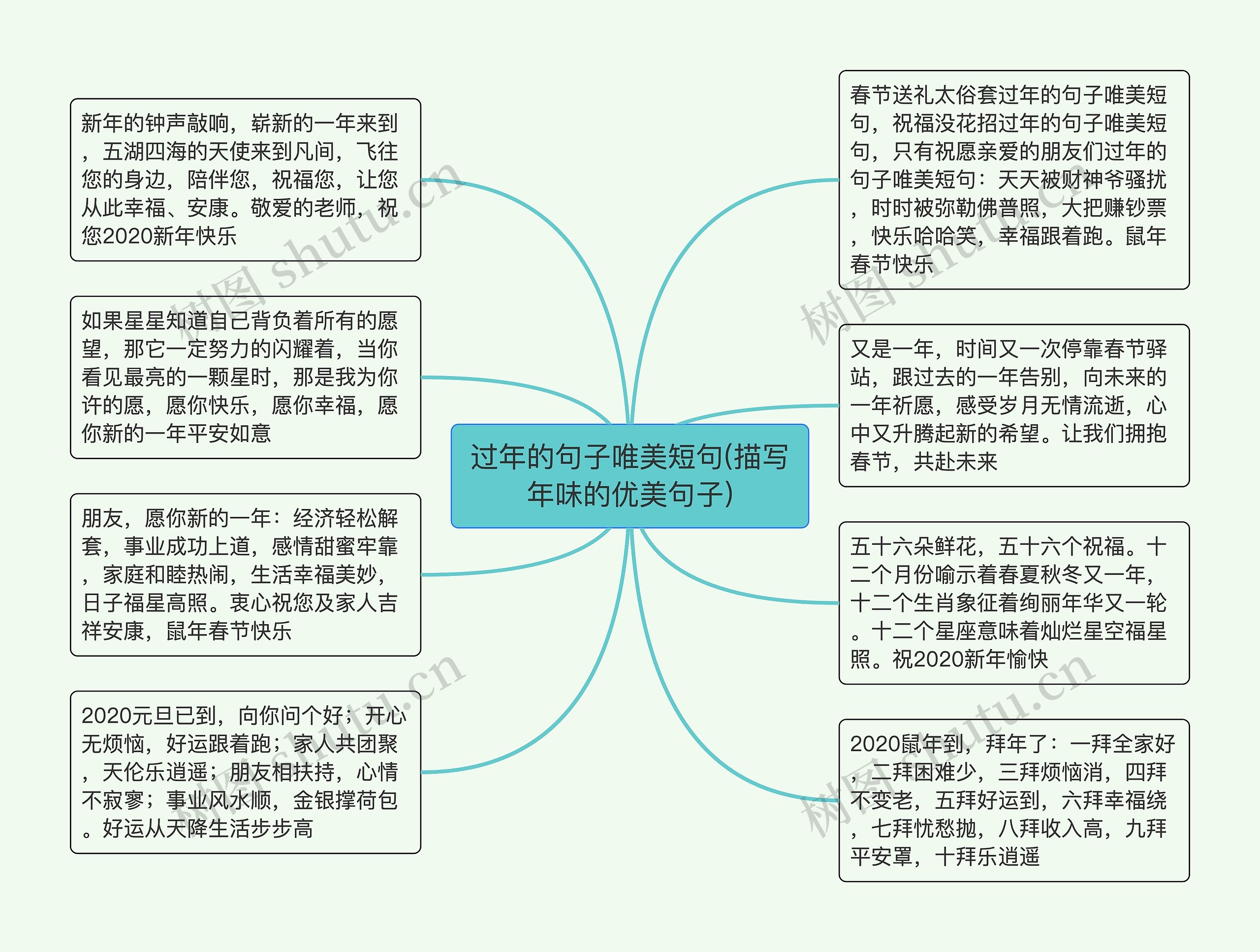 过年的句子唯美短句(描写年味的优美句子)思维导图