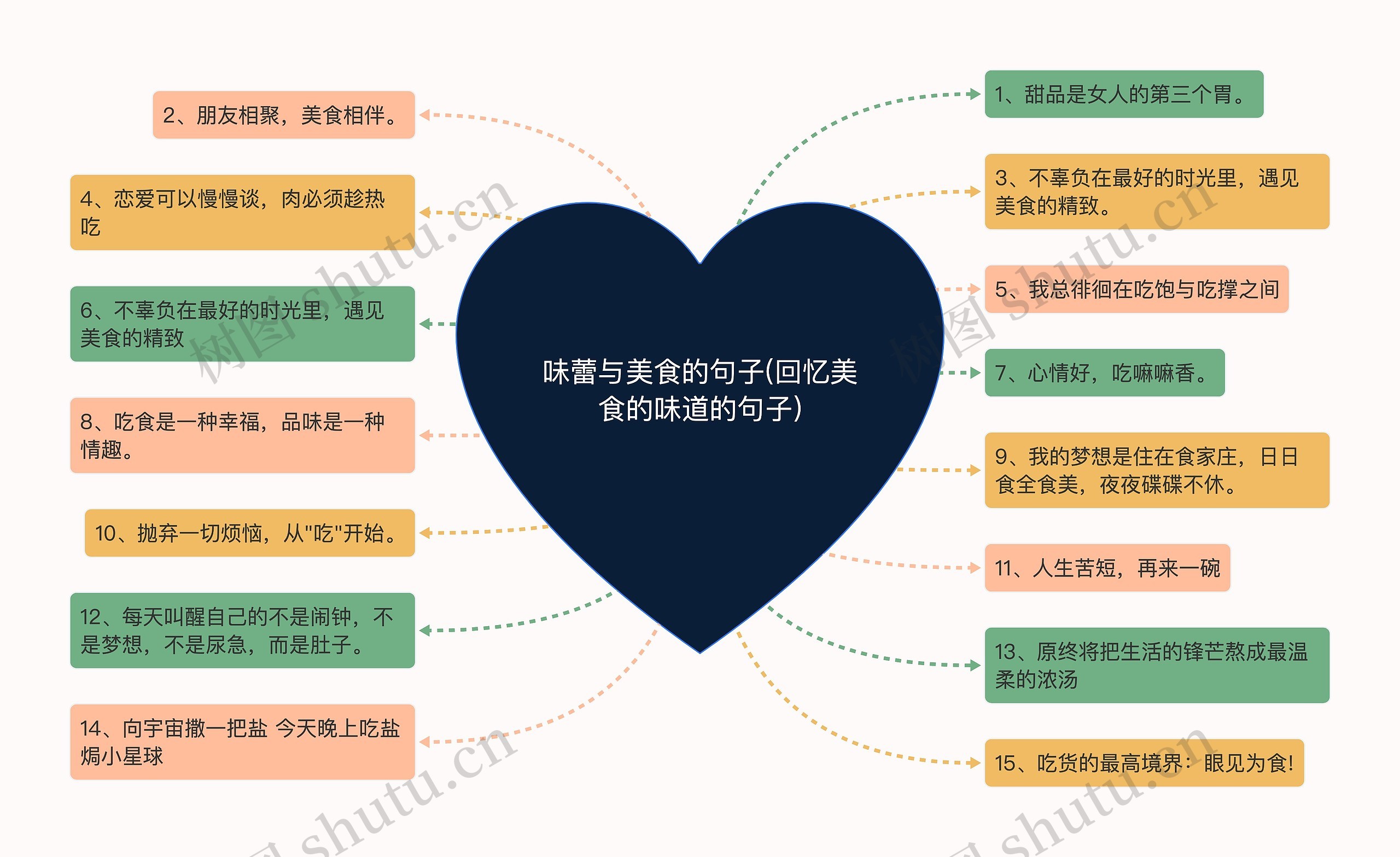 味蕾与美食的句子(回忆美食的味道的句子) 味蕾与美食的句子(回忆美食的味道的句子)