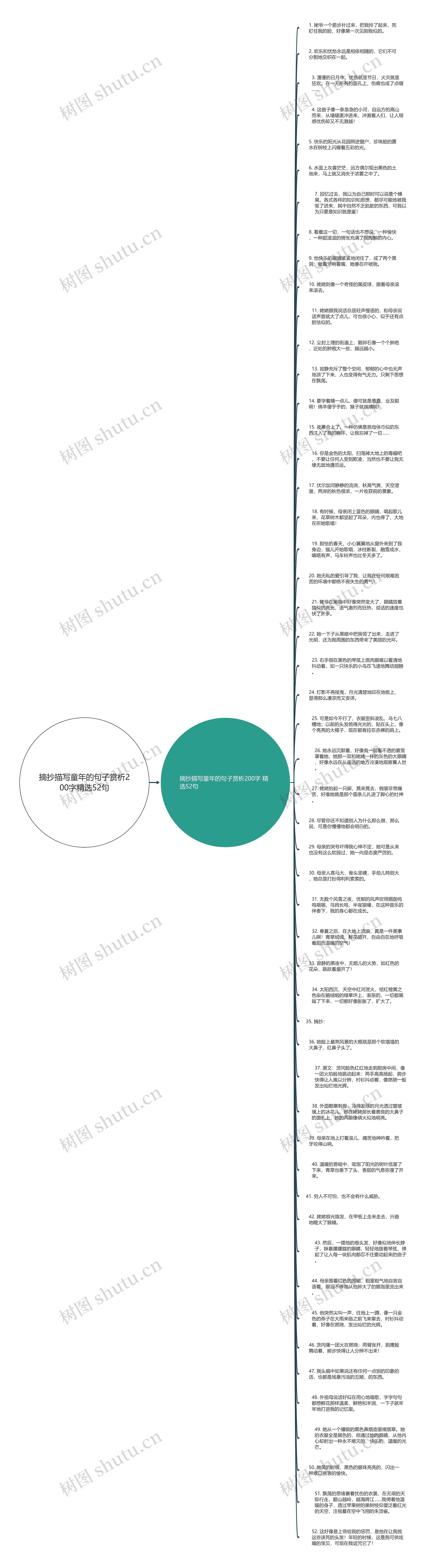 摘抄描写童年的句子赏析200字精选52句思维导图