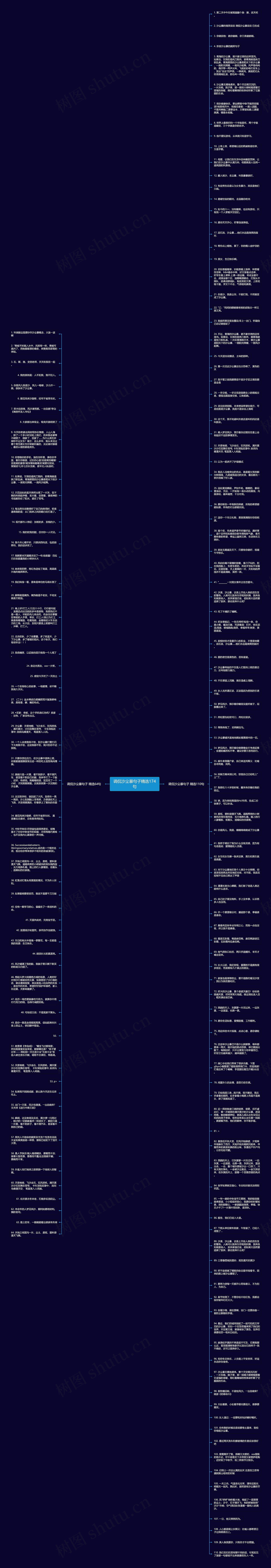 调侃沙尘暴句子精选174句思维导图