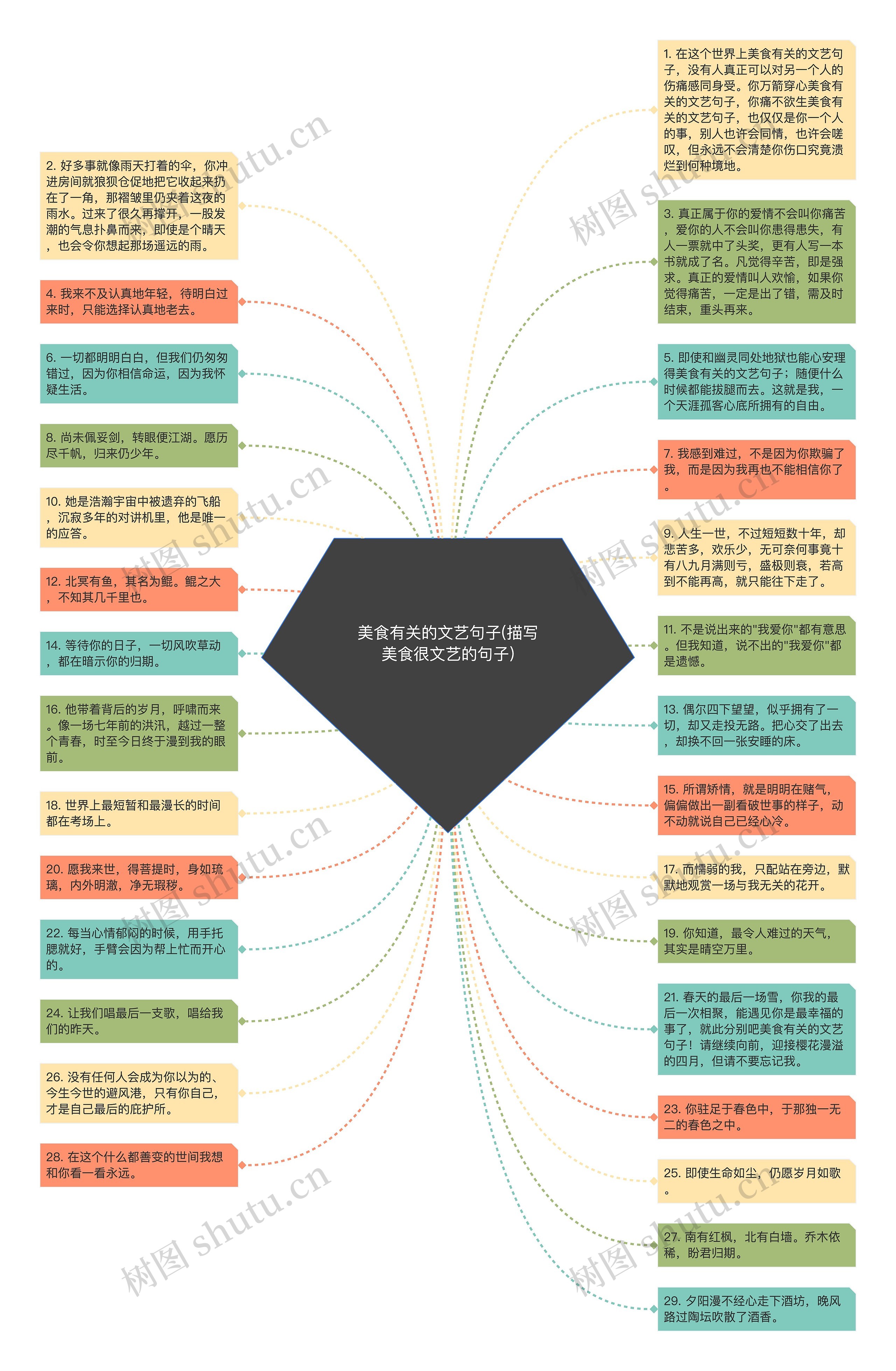 美食有关的文艺句子(描写美食很文艺的句子)