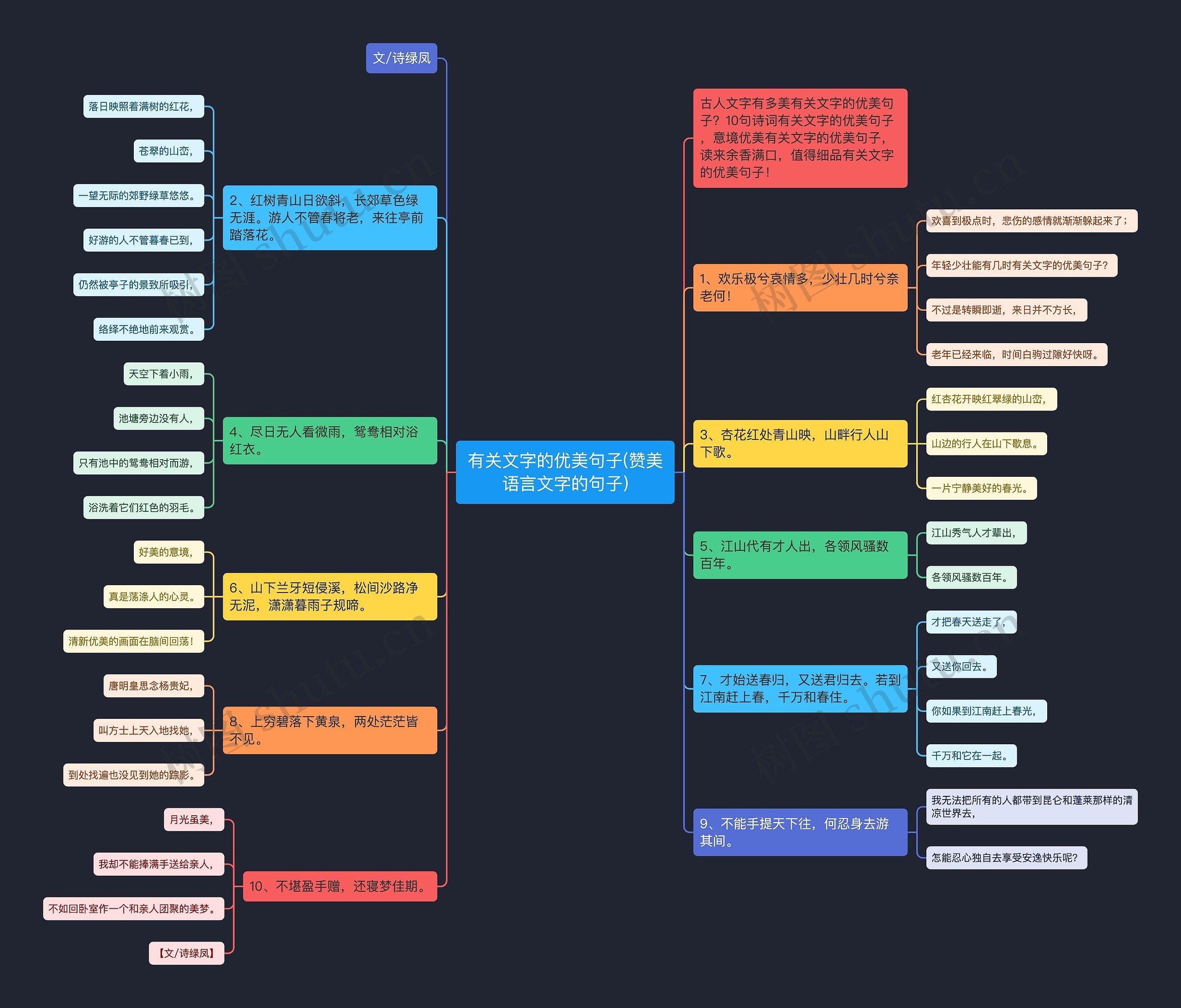 有关文字的优美句子(赞美语言文字的句子)思维导图