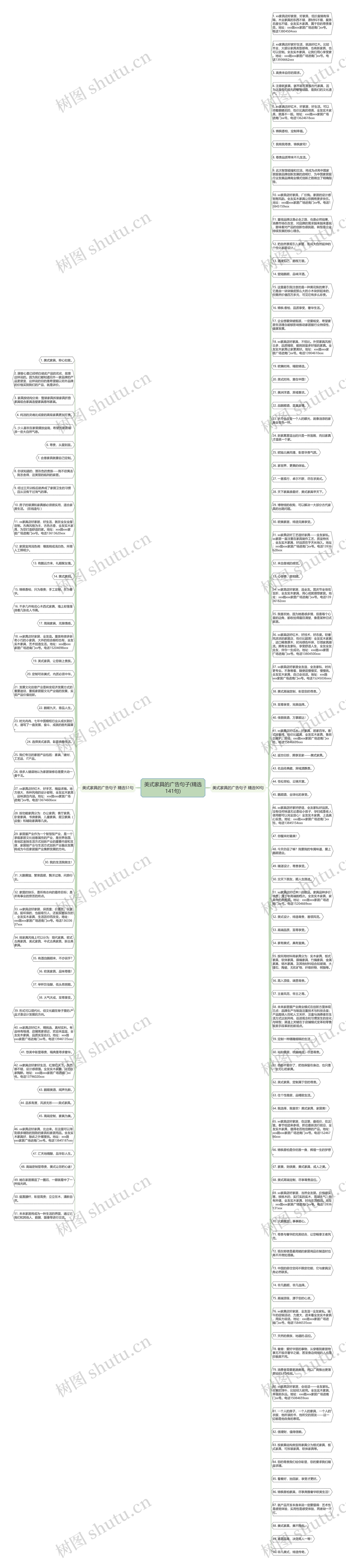 美式家具的广告句子(精选141句)思维导图