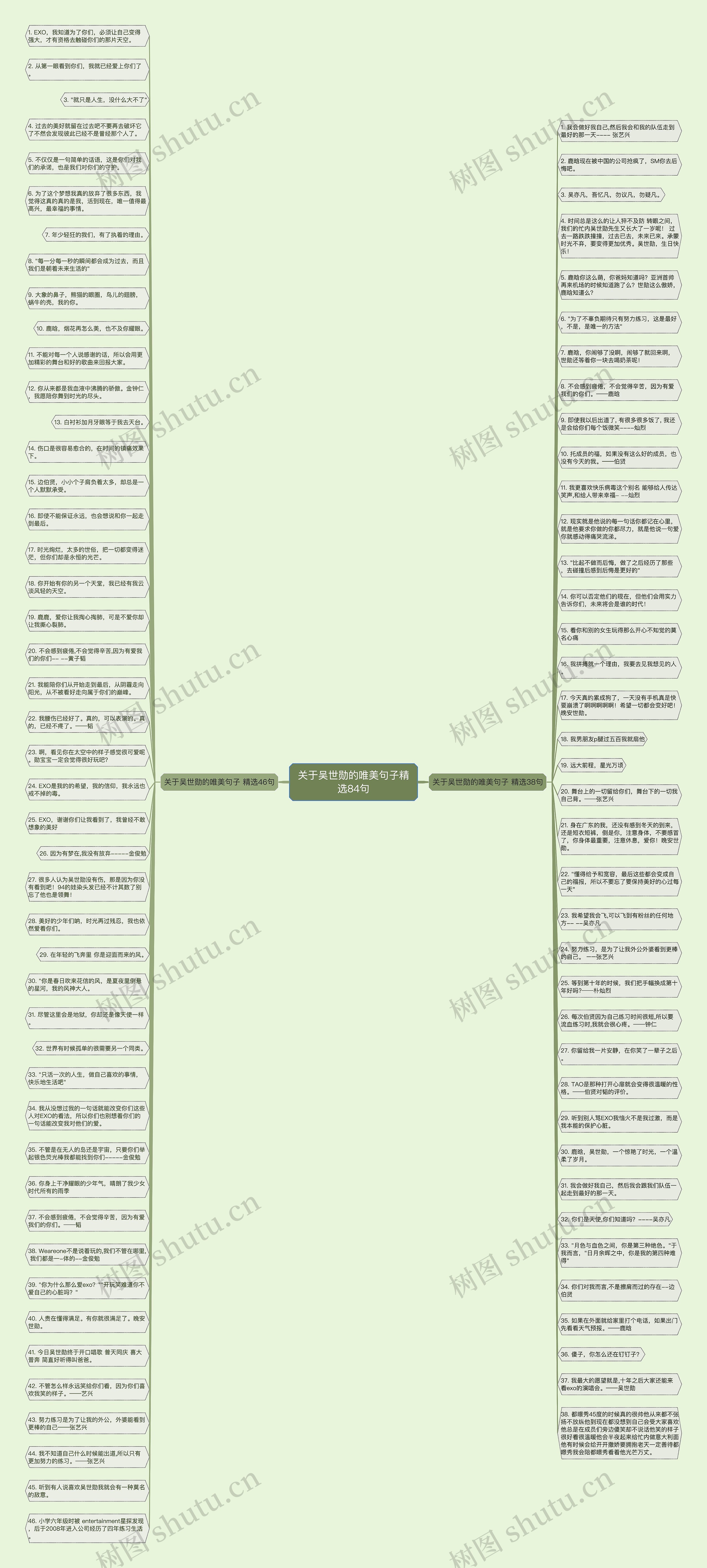 关于吴世勋的唯美句子精选84句思维导图