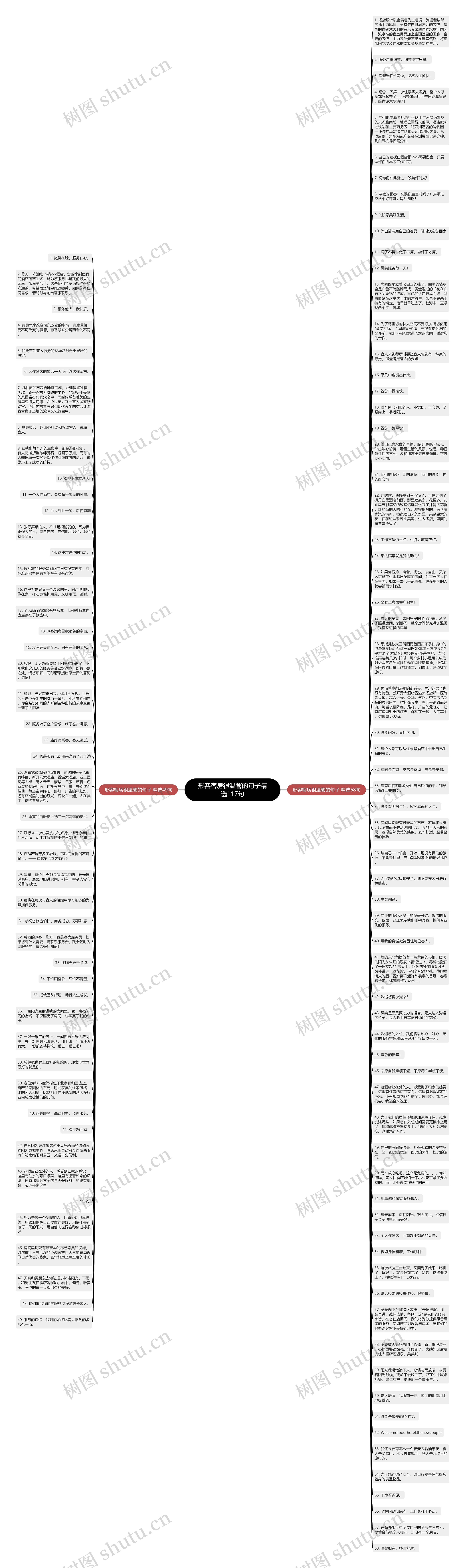 形容客房很温馨的句子精选117句思维导图