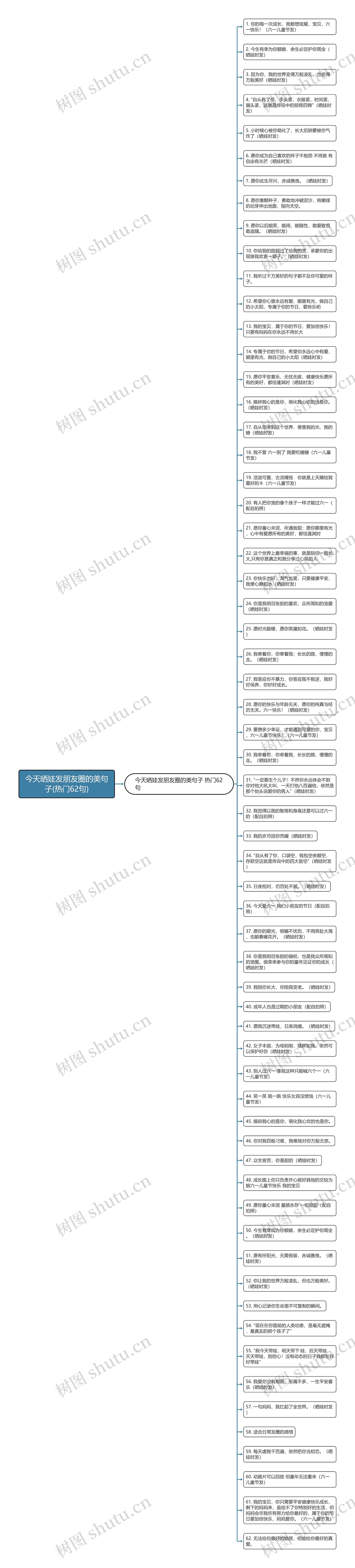 今天晒娃发朋友圈的美句子(热门62句)思维导图