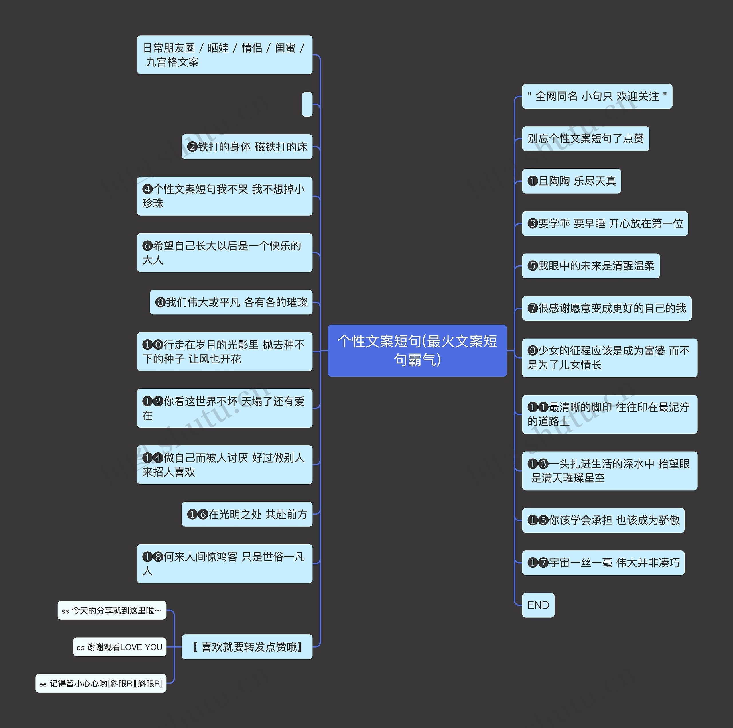 个性文案短句(最火文案短句霸气)思维导图