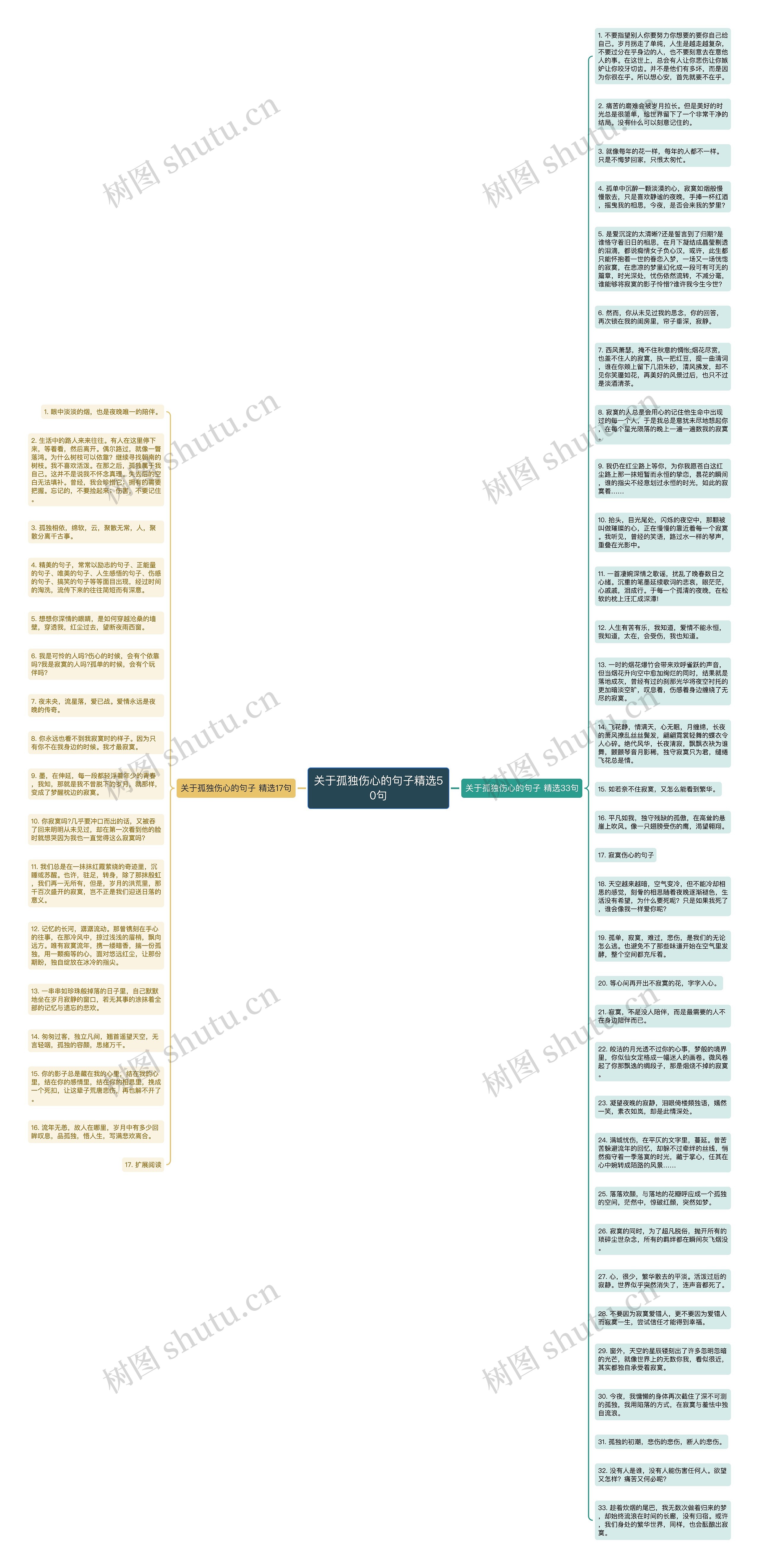 关于孤独伤心的句子精选50句思维导图