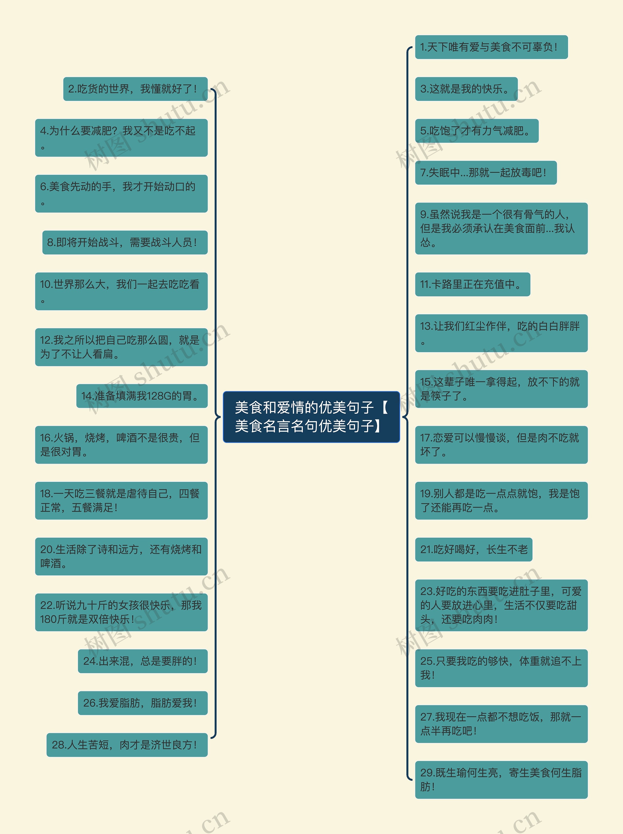 美食和爱情的优美句子【美食名言名句优美句子】思维导图