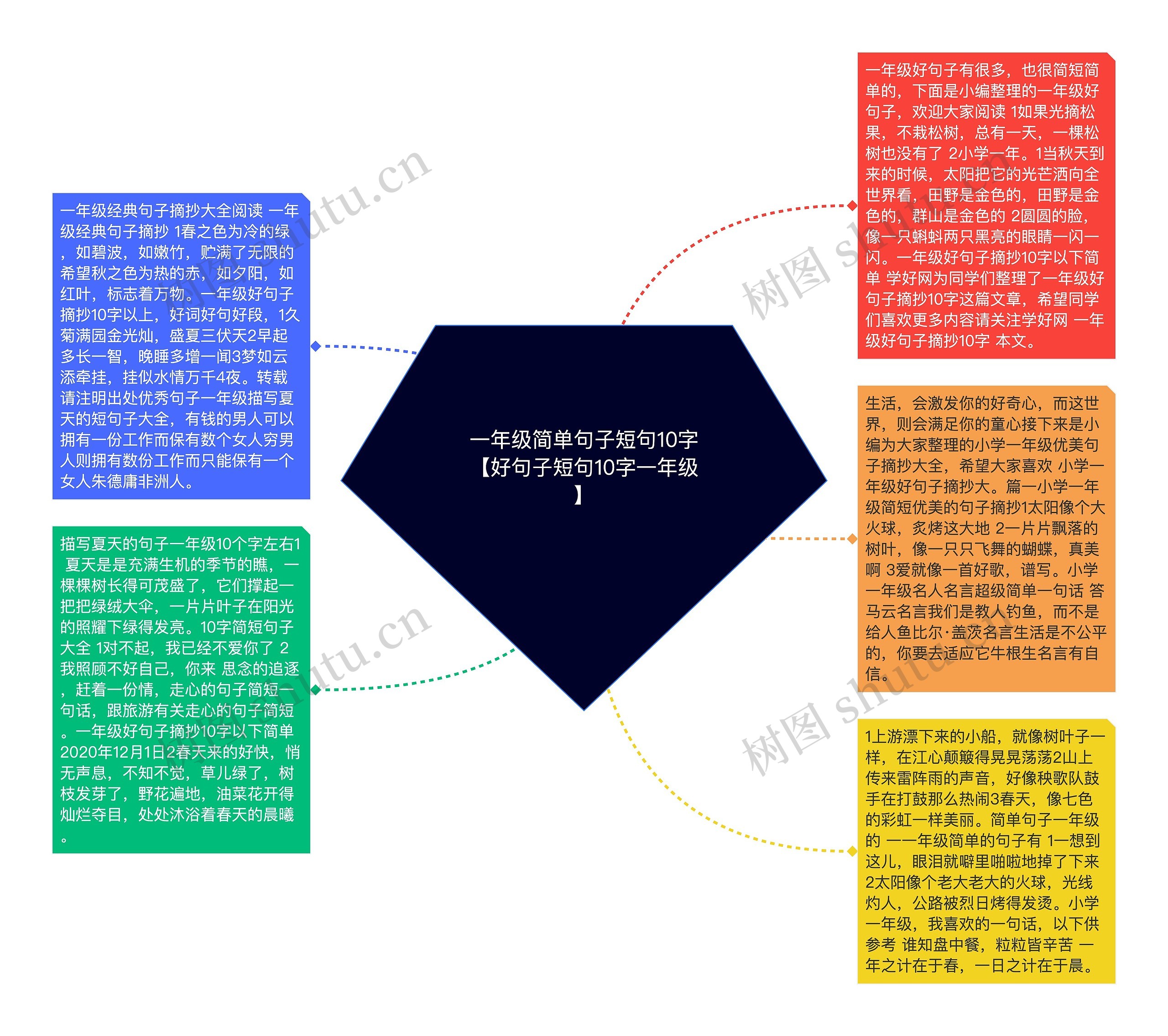 一年级简单句子短句10字【好句子短句10字一年级】思维导图