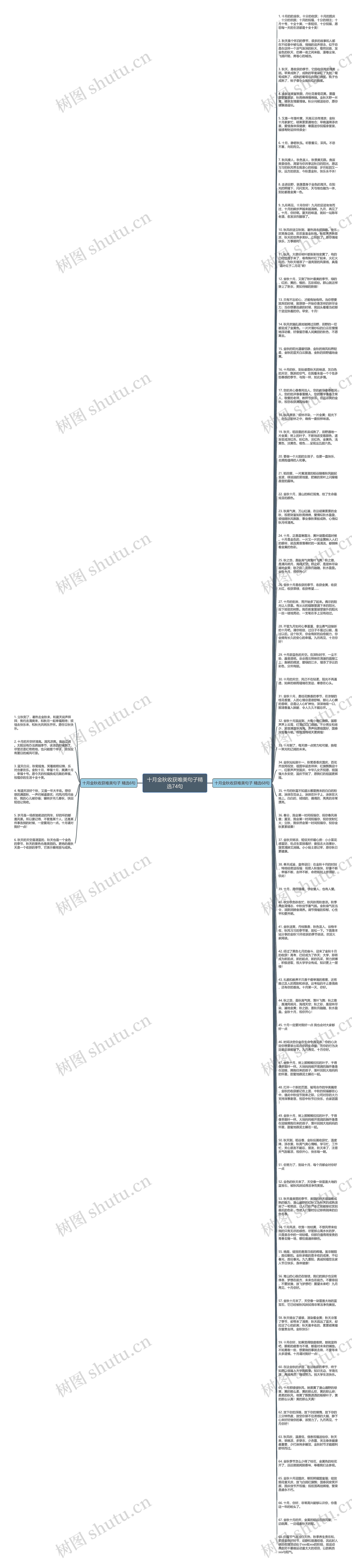 十月金秋收获唯美句子精选74句思维导图