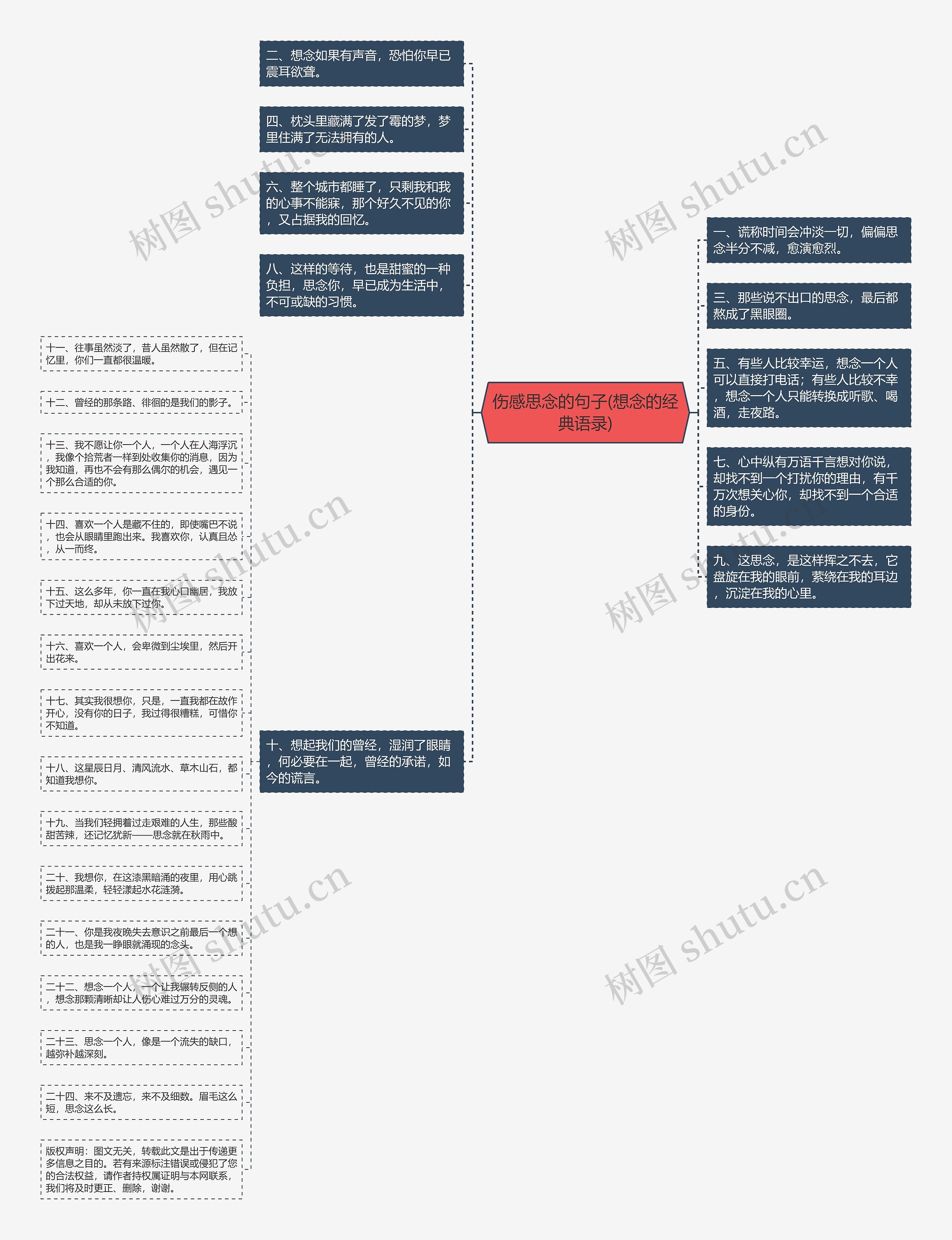 伤感思念的句子(想念的经典语录)思维导图