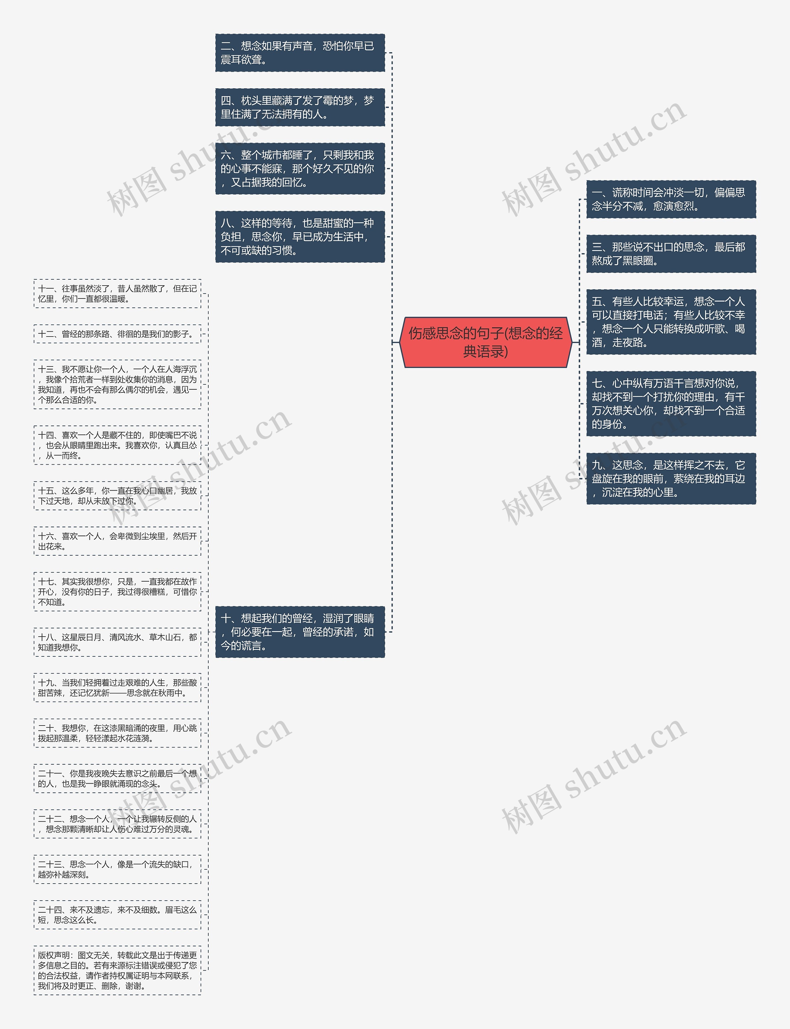 伤感思念的句子(想念的经典语录) 伤感思念的句子(想念的经典语录)
