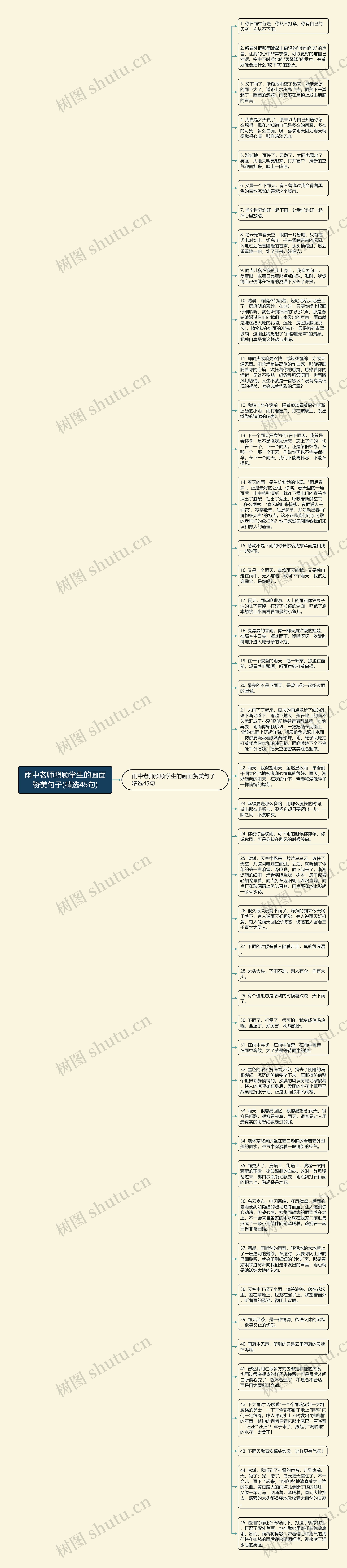 雨中老师照顾学生的画面赞美句子(精选45句)思维导图