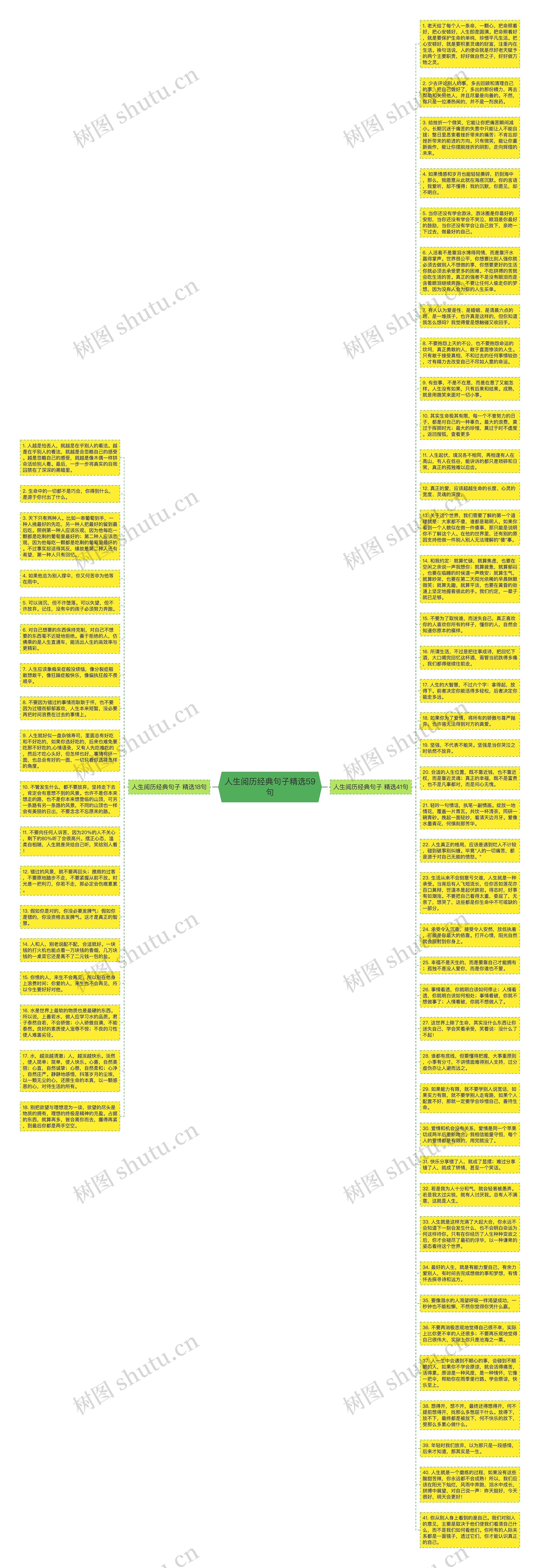 人生阅历经典句子精选59句思维导图