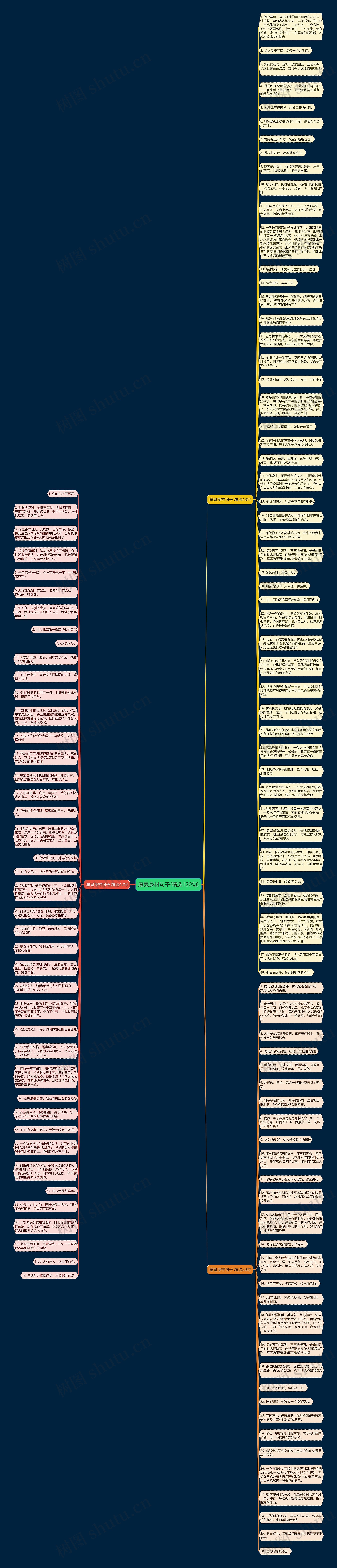 魔鬼身材句子(精选120句)思维导图