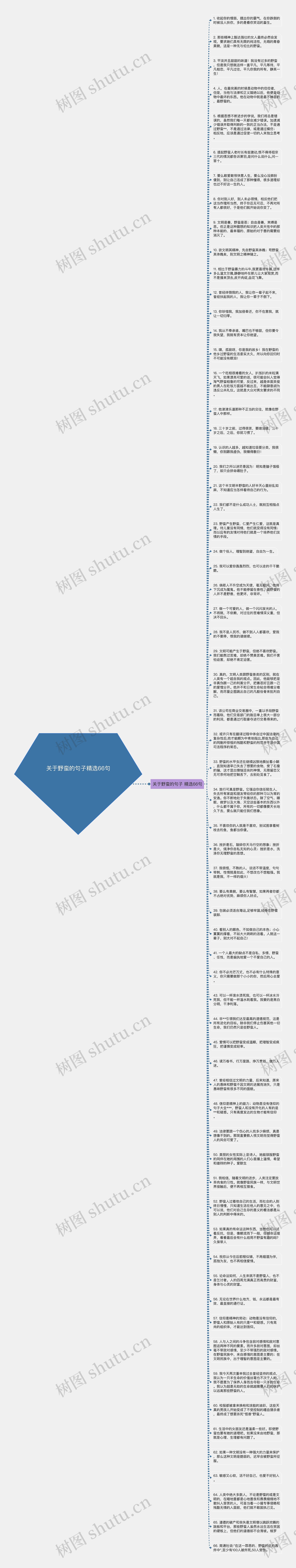 关于野蛮的句子精选66句思维导图