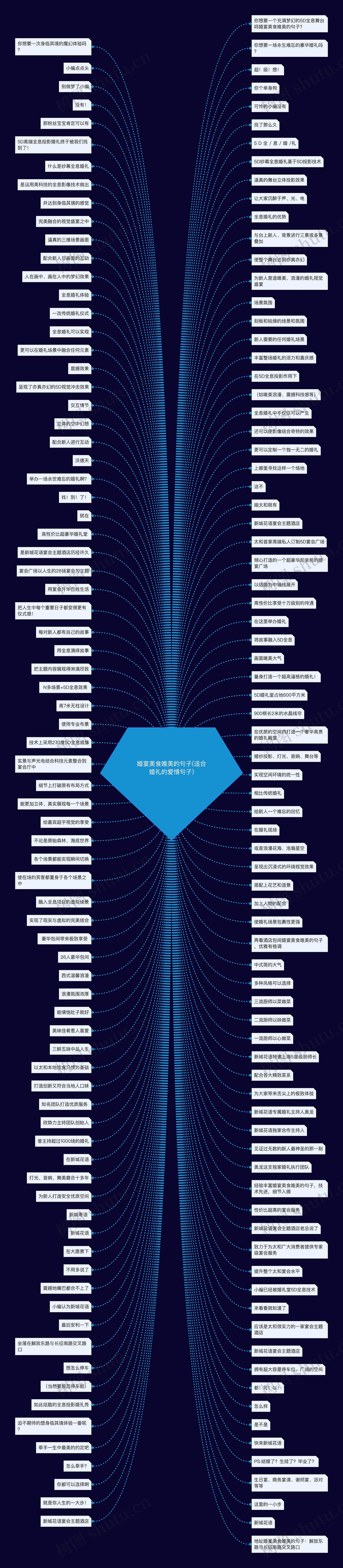 婚宴美食唯美的句子(适合婚礼的爱情句子)思维导图