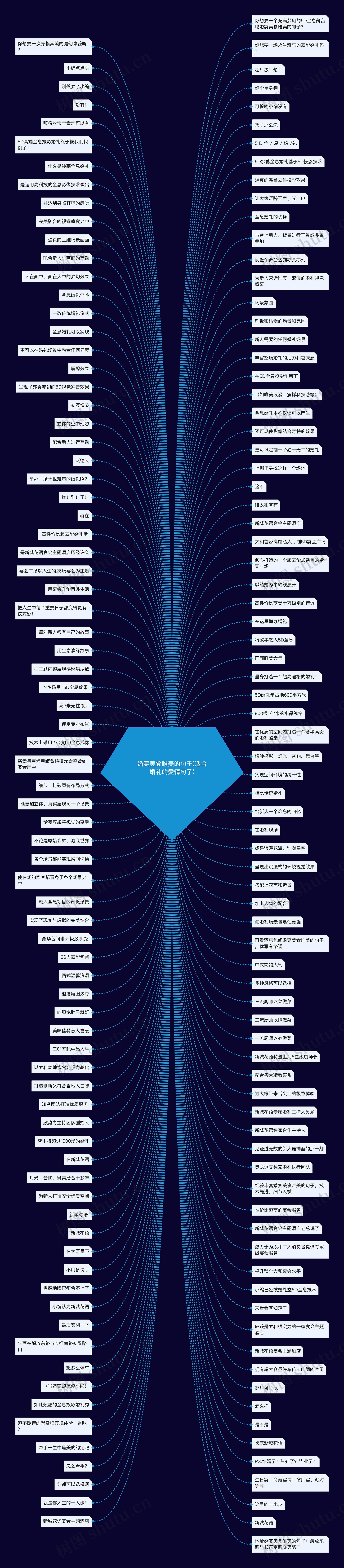 婚宴美食唯美的句子(适合婚礼的爱情句子) 婚宴美食唯美的句子(适合婚礼的爱情句子)