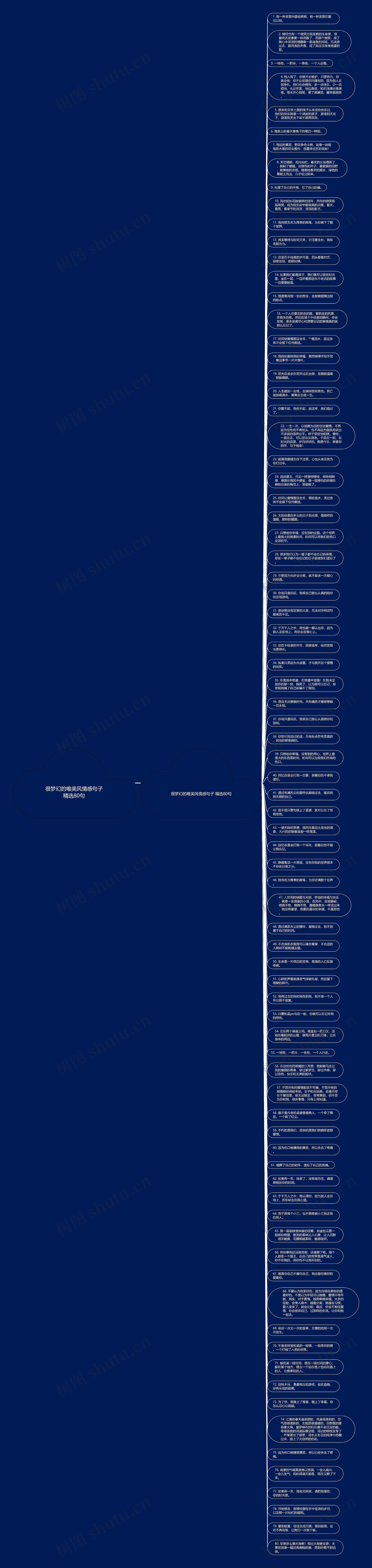 很梦幻的唯美风情感句子精选80句思维导图