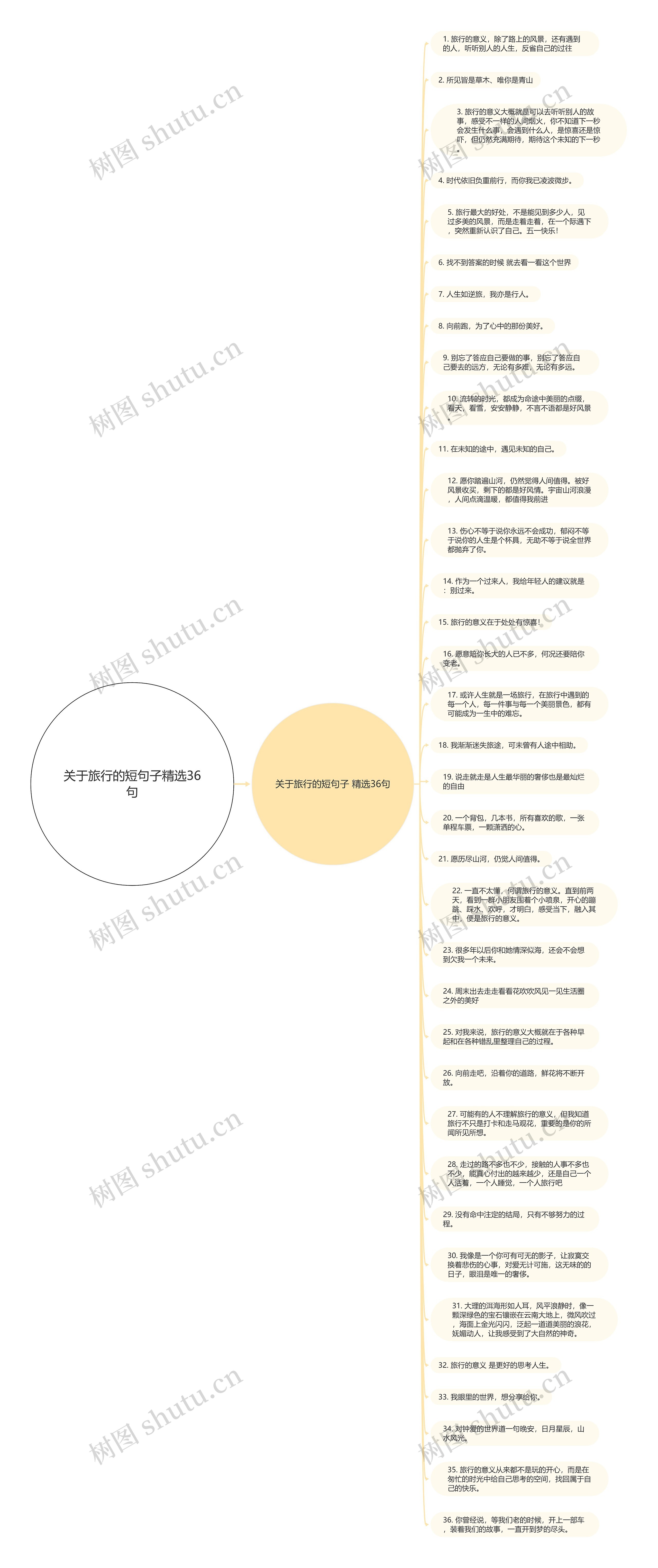 关于旅行的短句子精选36句