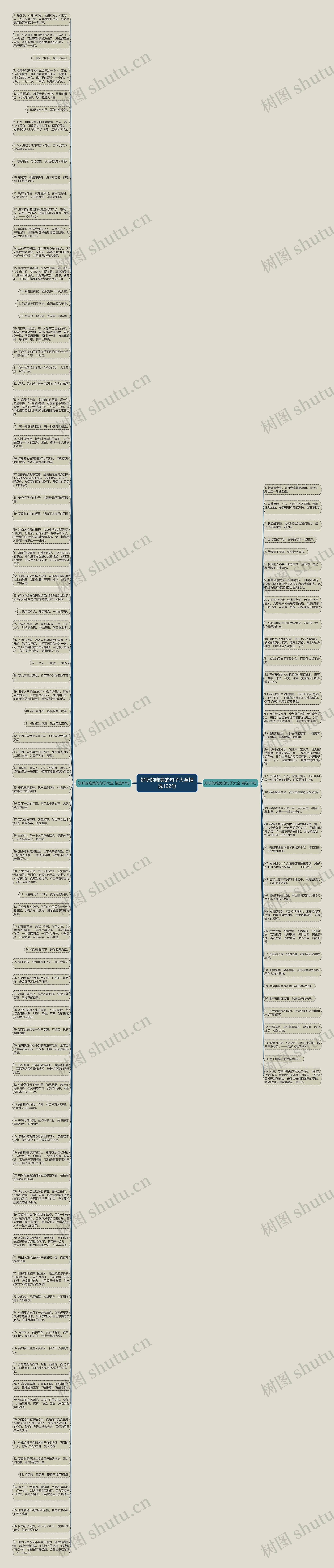 好听的唯美的句子大全精选122句思维导图高清图 好听的唯美的句子大全精选122句思维导图