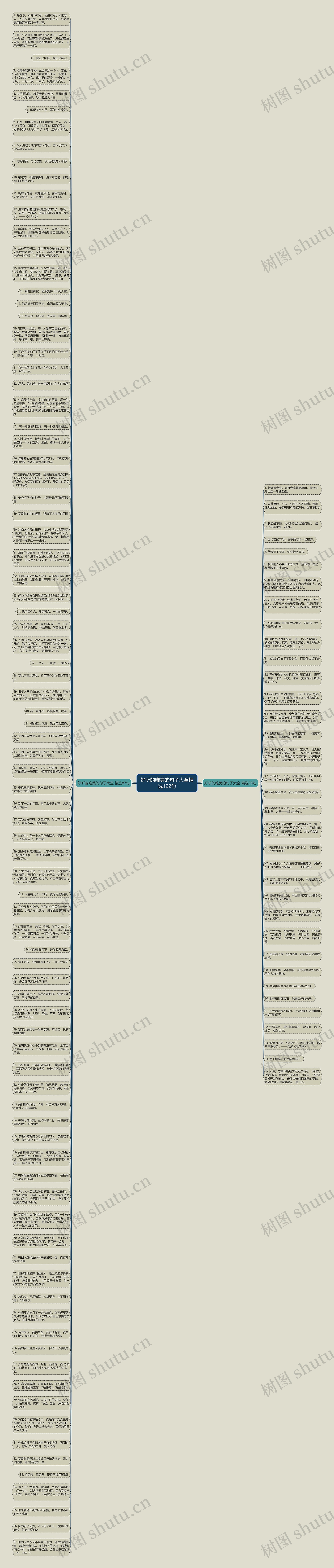 好听的唯美的句子大全精选122句思维导图