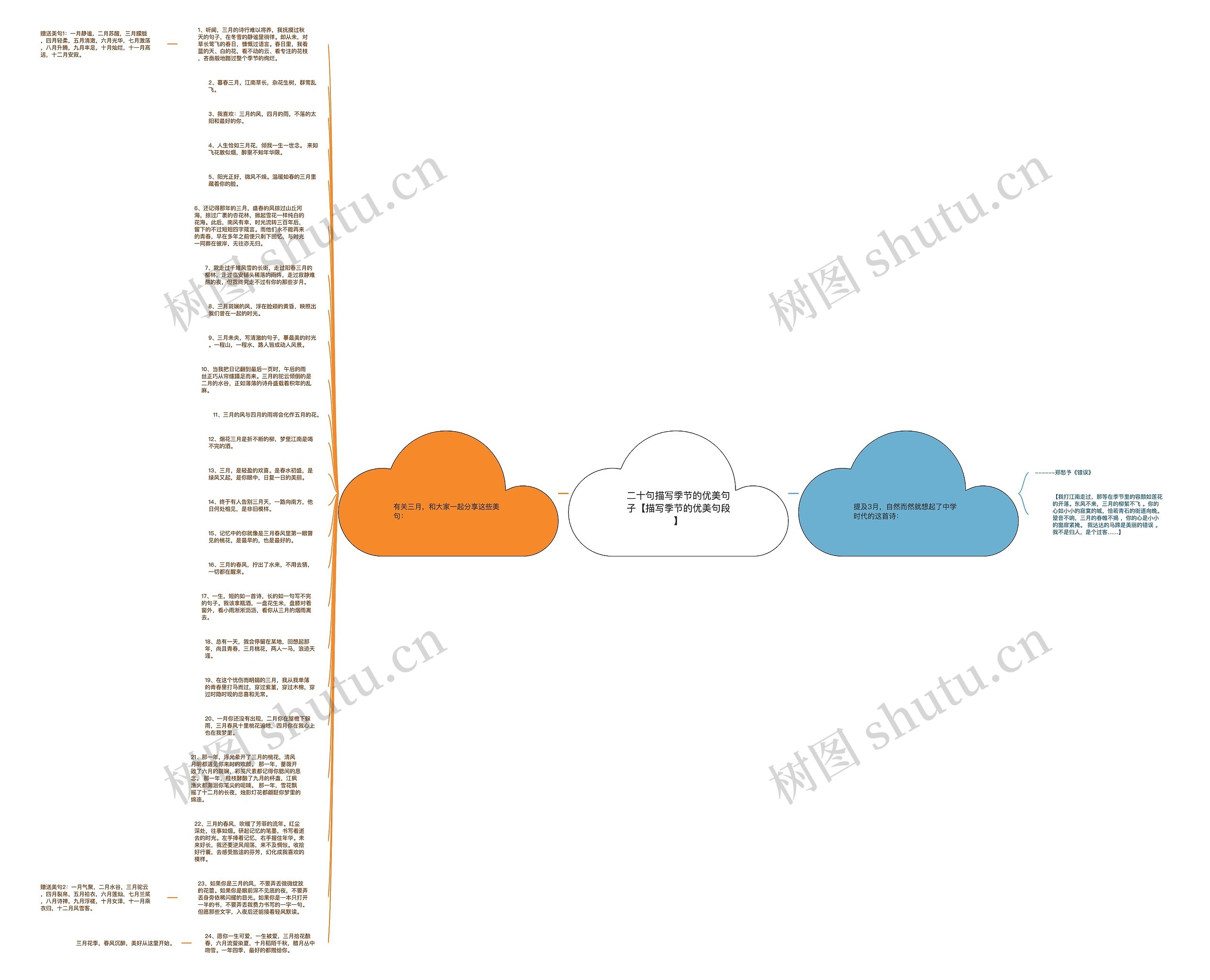 二十句描写季节的优美句子【描写季节的优美句段】思维导图
